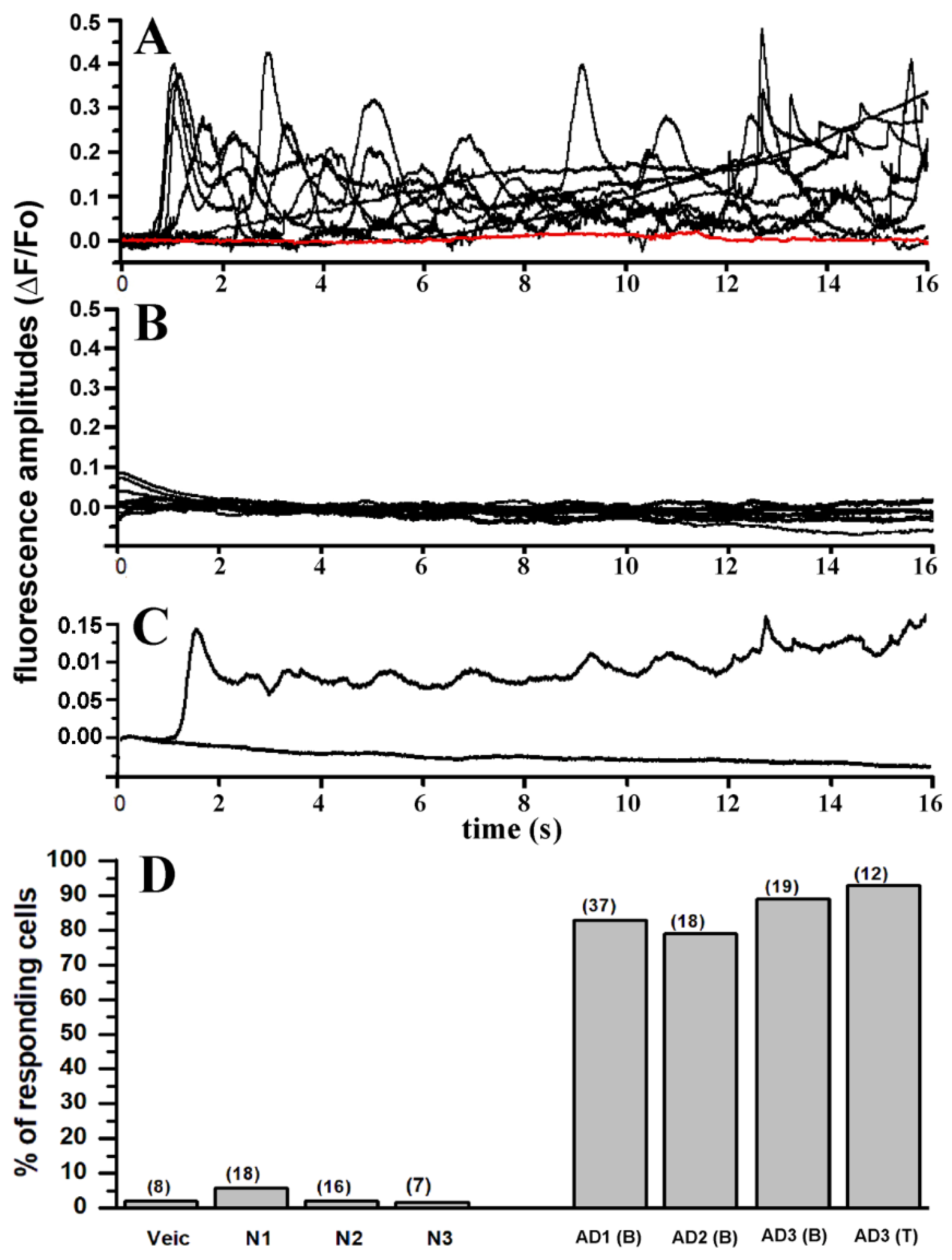 Cells 11 03630 g003 Cells 11 03630 g003