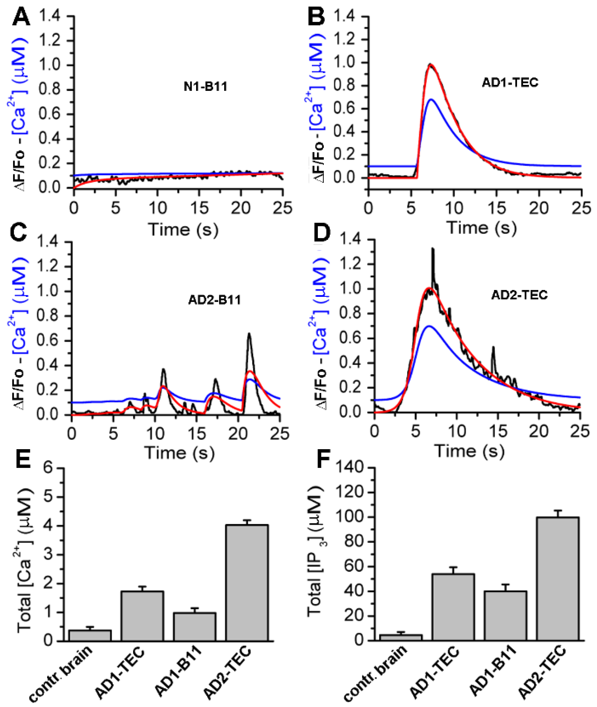Cells 11 03630 g007 Cells 11 03630 g007