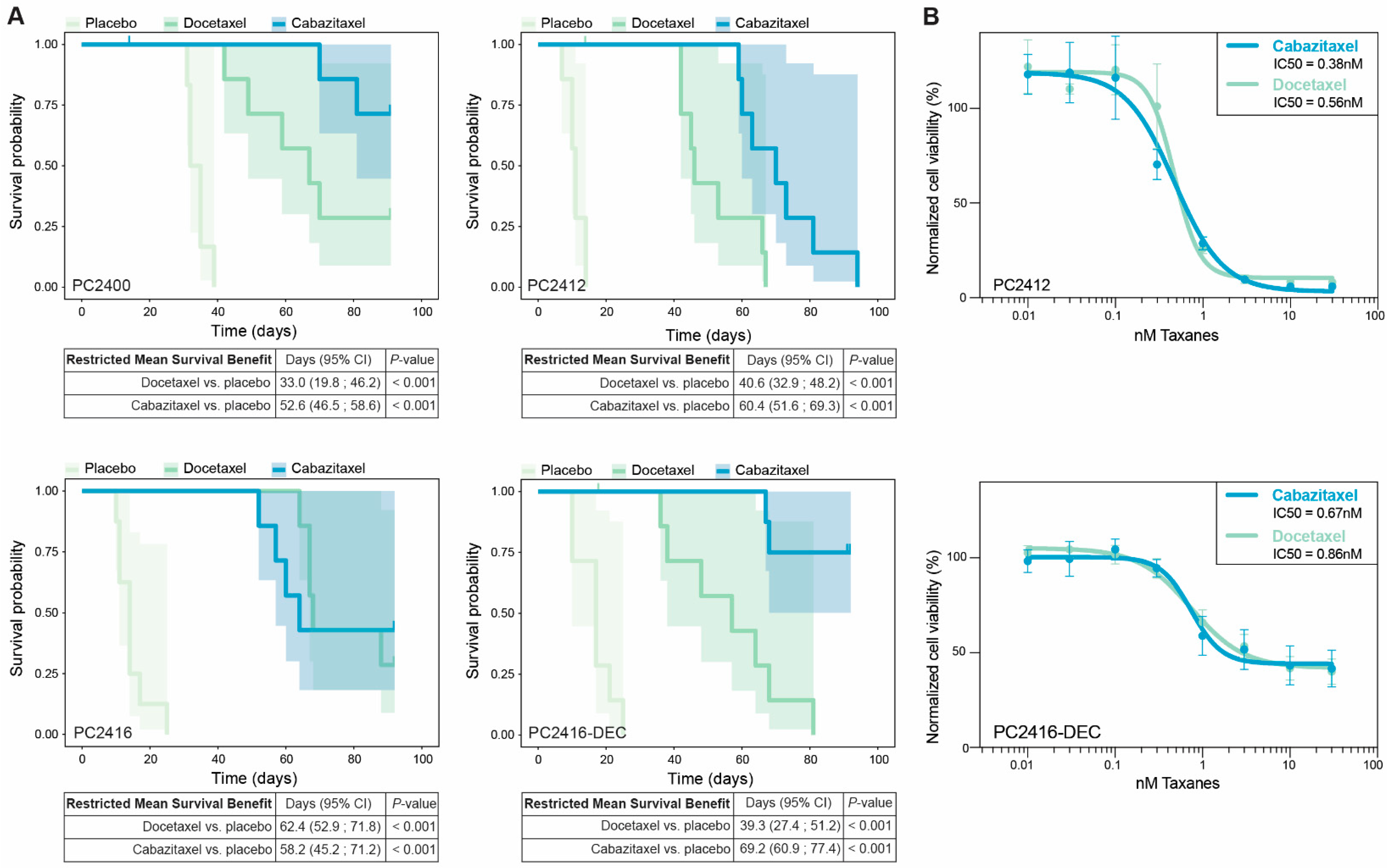Cells 11 03632 g005 Cells 11 03632 g005
