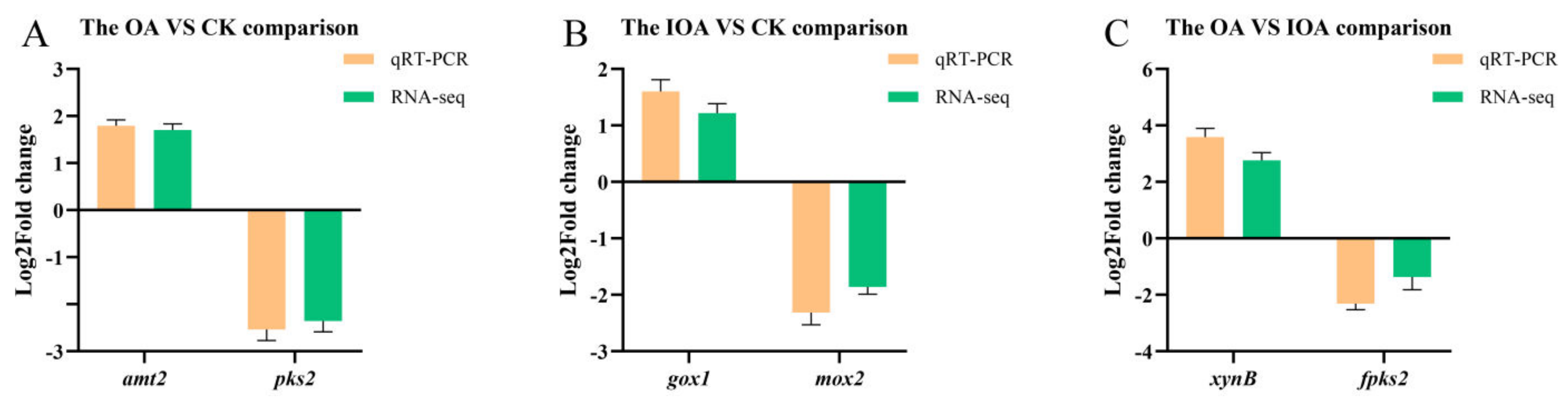 Cells 11 03636 g005 Cells 11 03636 g005