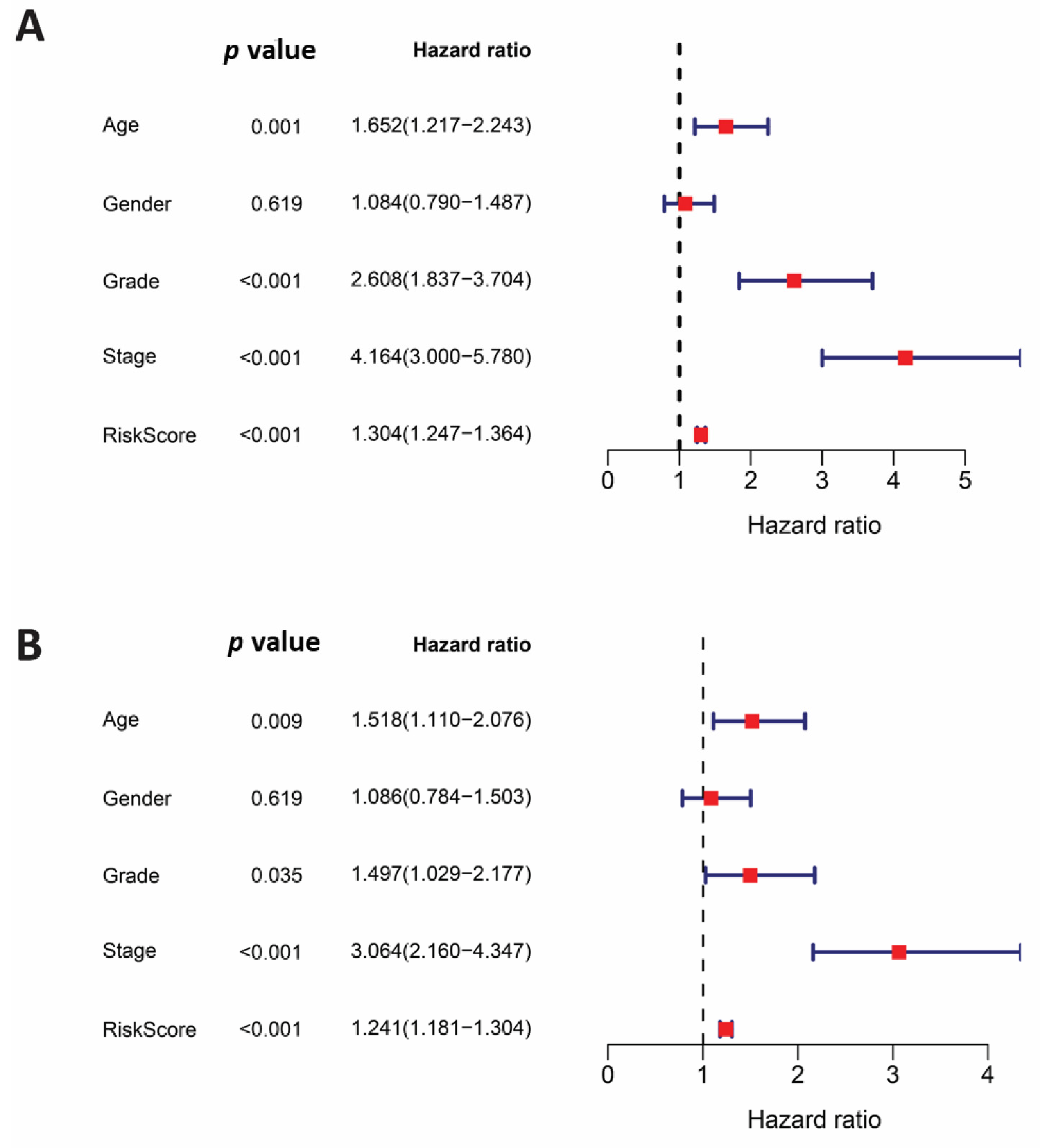 Cells 11 03641 g003 Cells 11 03641 g003