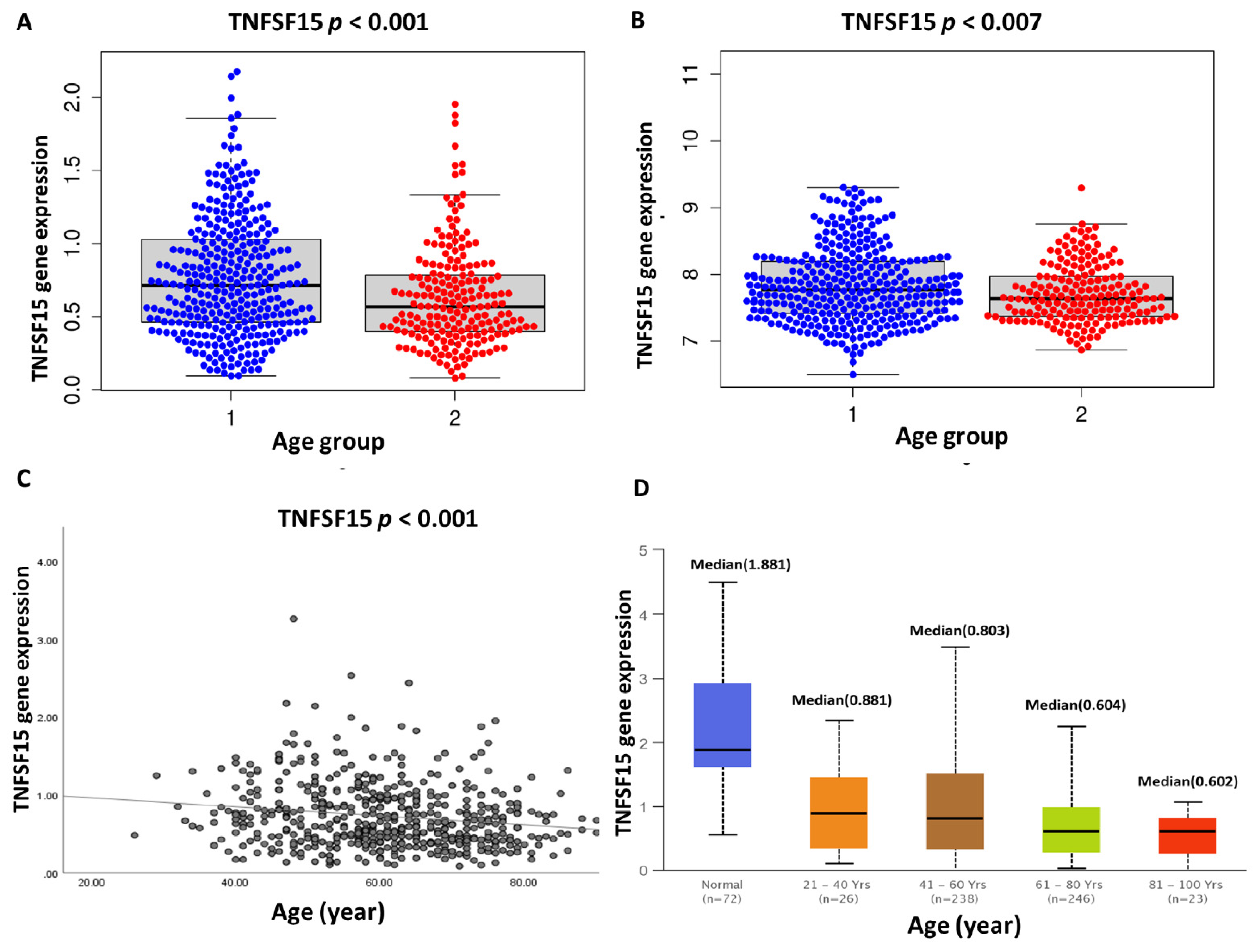 Cells 11 03641 g004 Cells 11 03641 g004