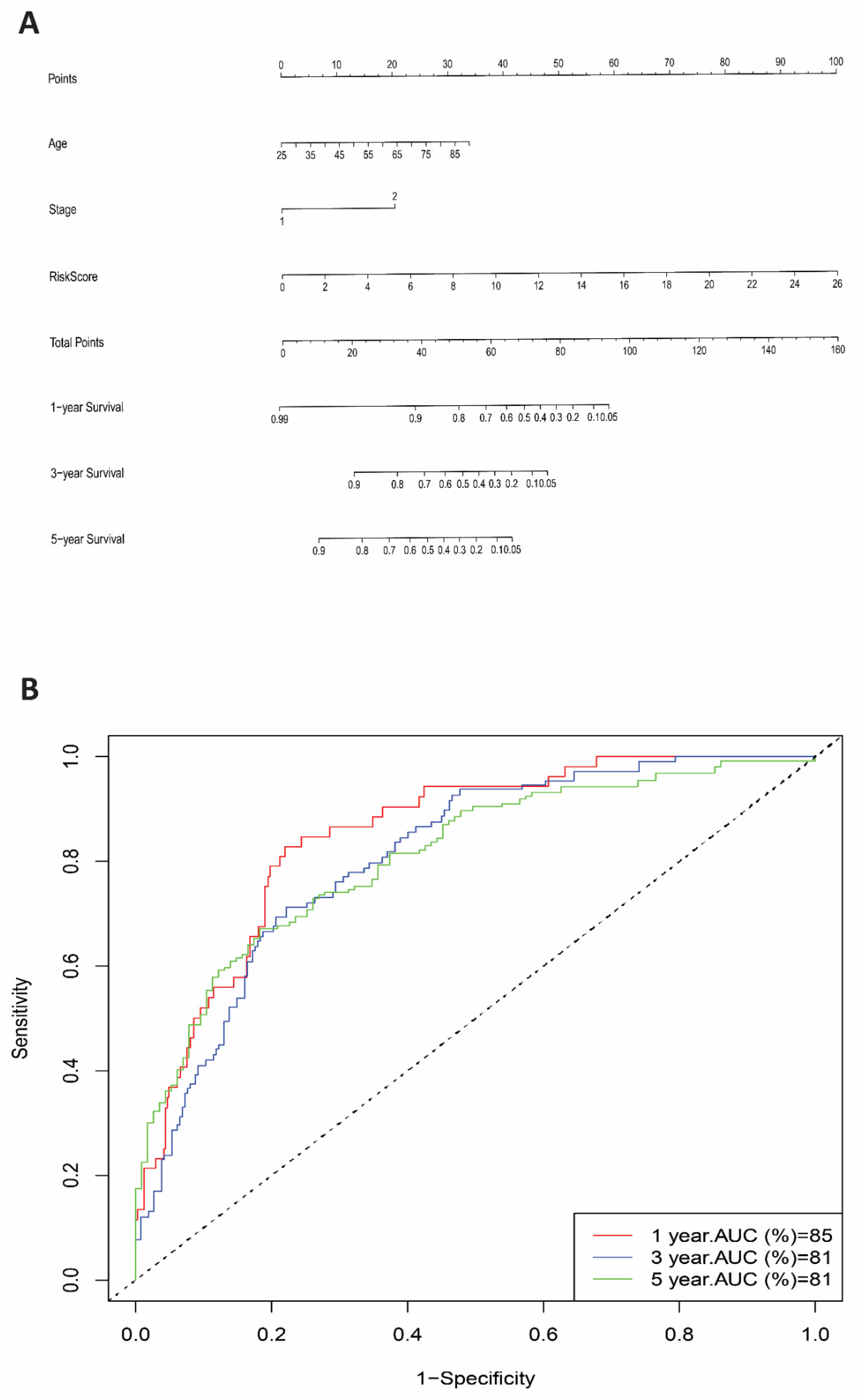Cells 11 03641 g005 Cells 11 03641 g005