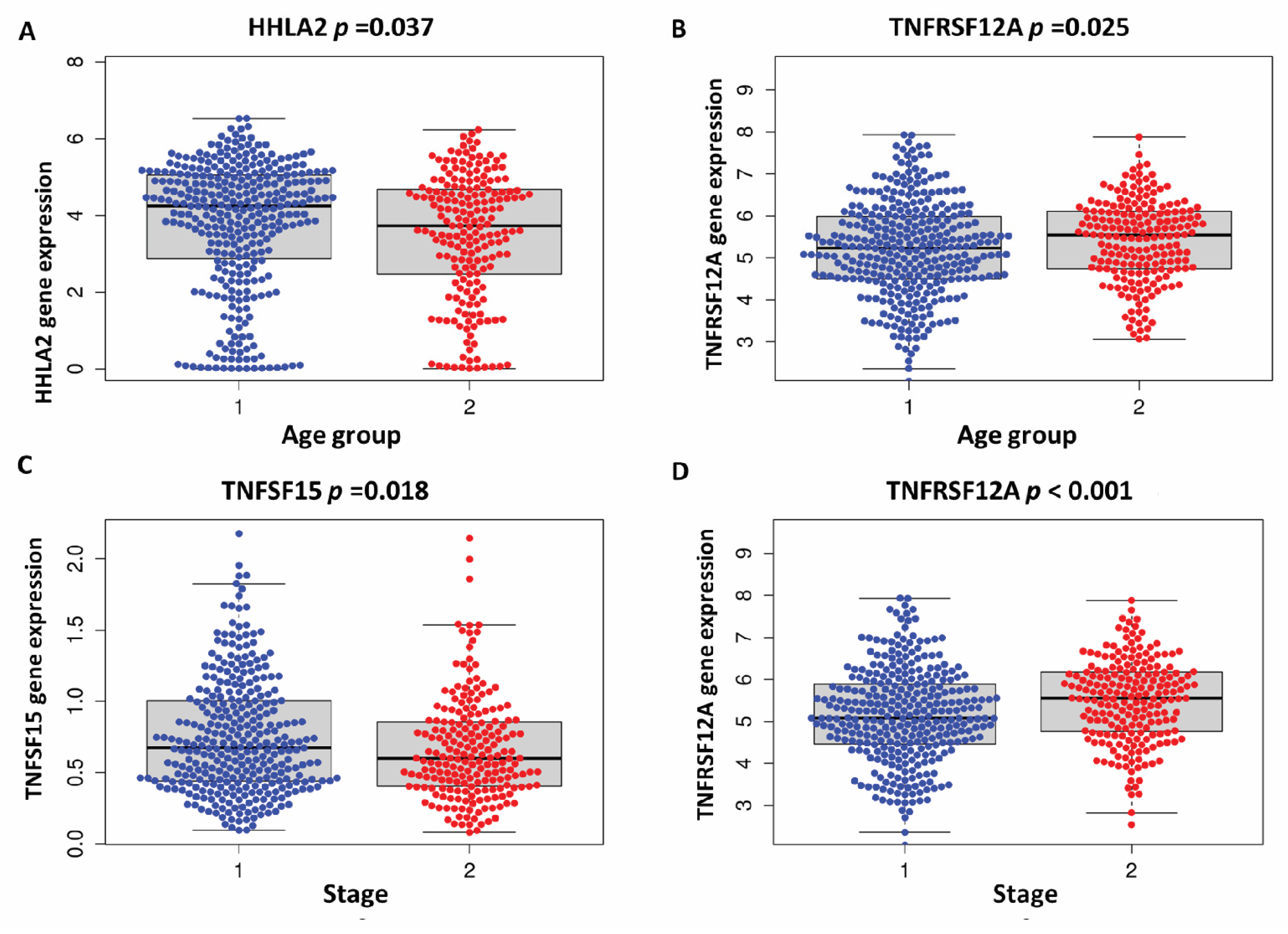 Cells 11 03641 g006 Cells 11 03641 g006
