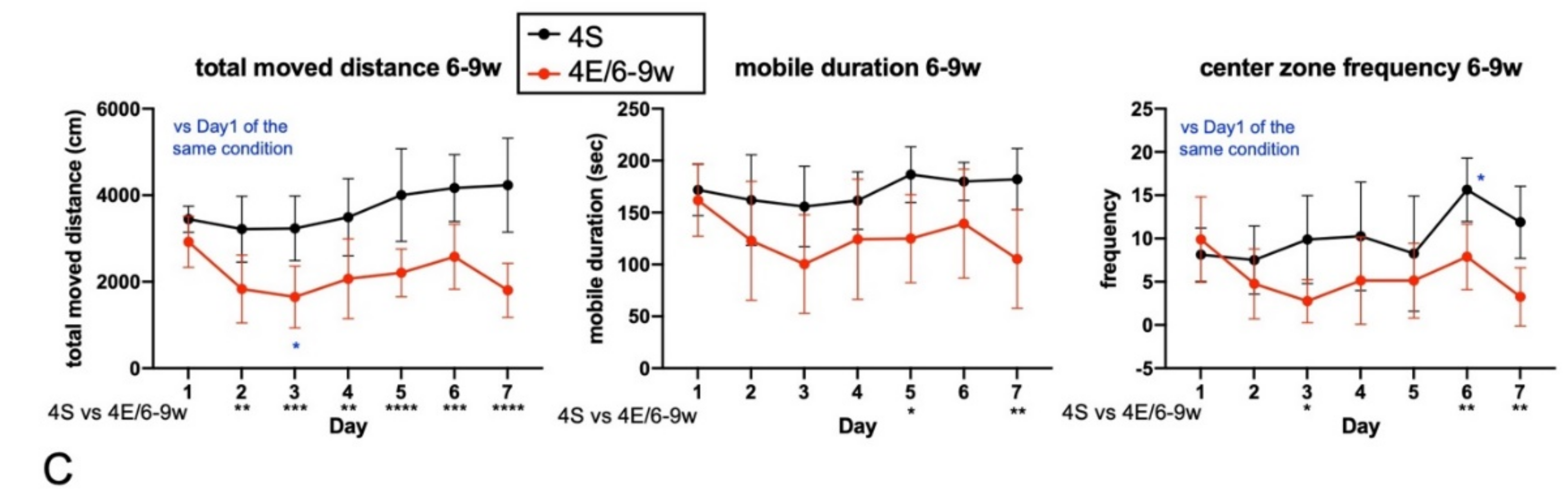 Cells 11 03649 g003b Cells 11 03649 g003b