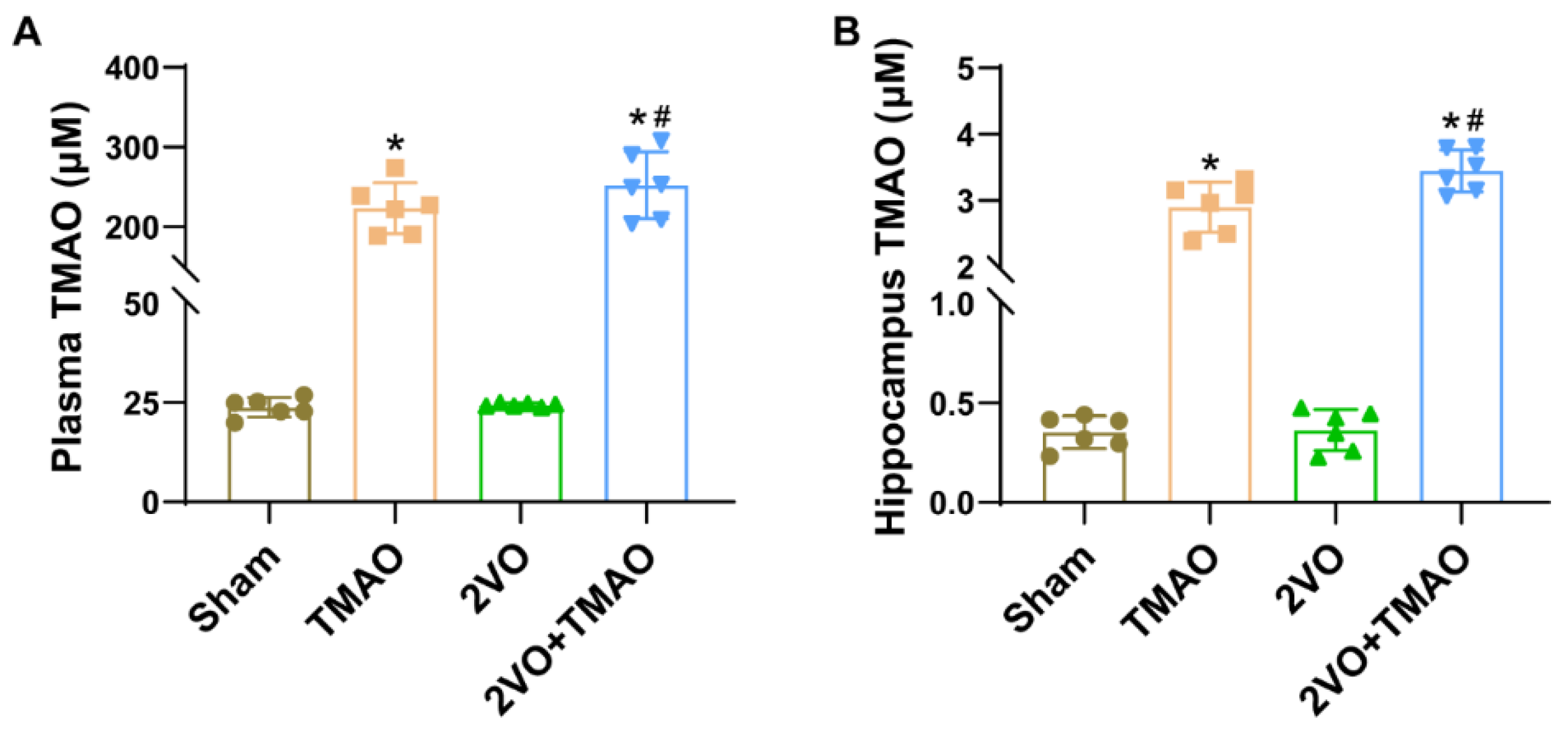Cells 11 03650 g001 550