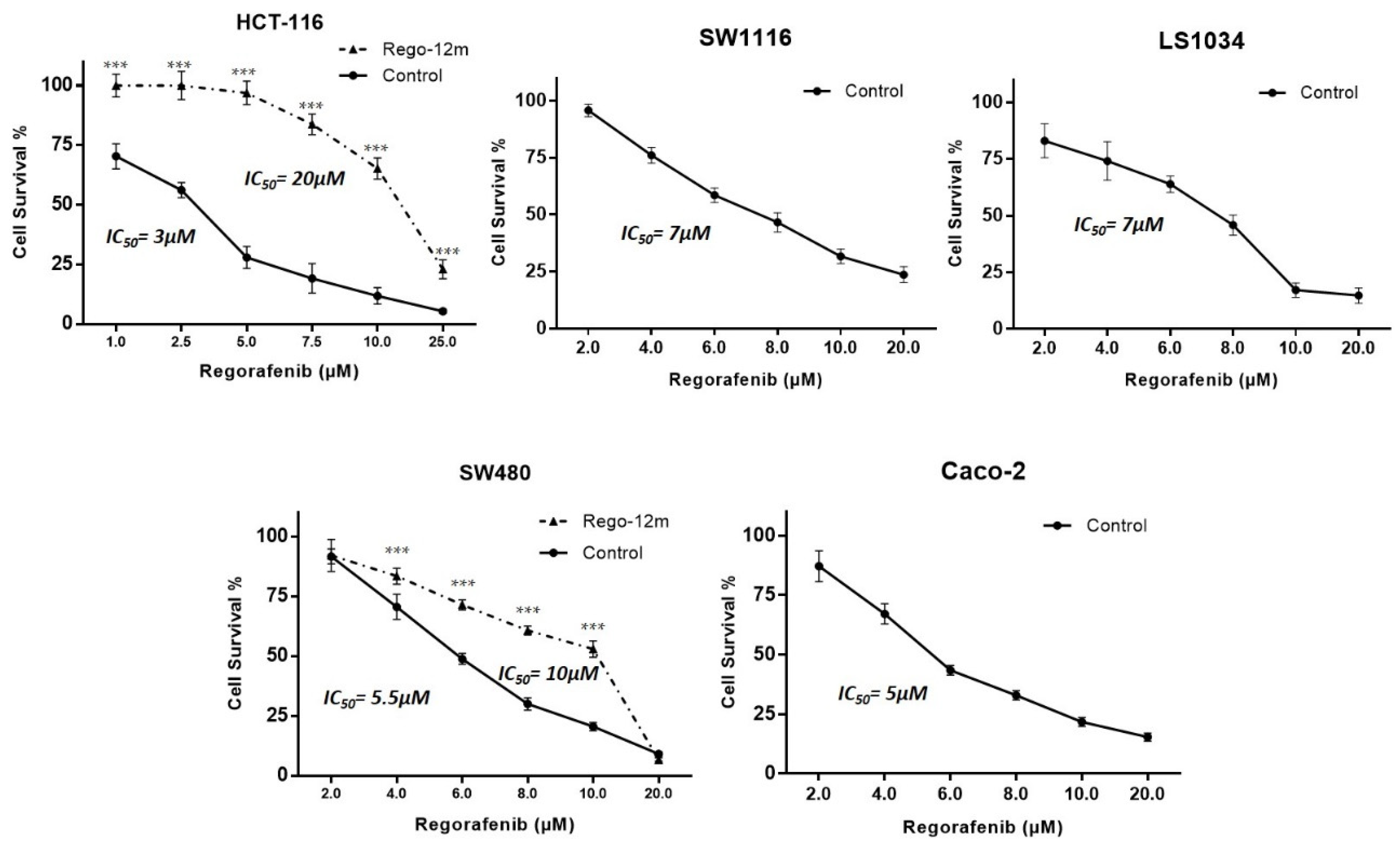 Cells 11 03663 g001 Cells 11 03663 g001