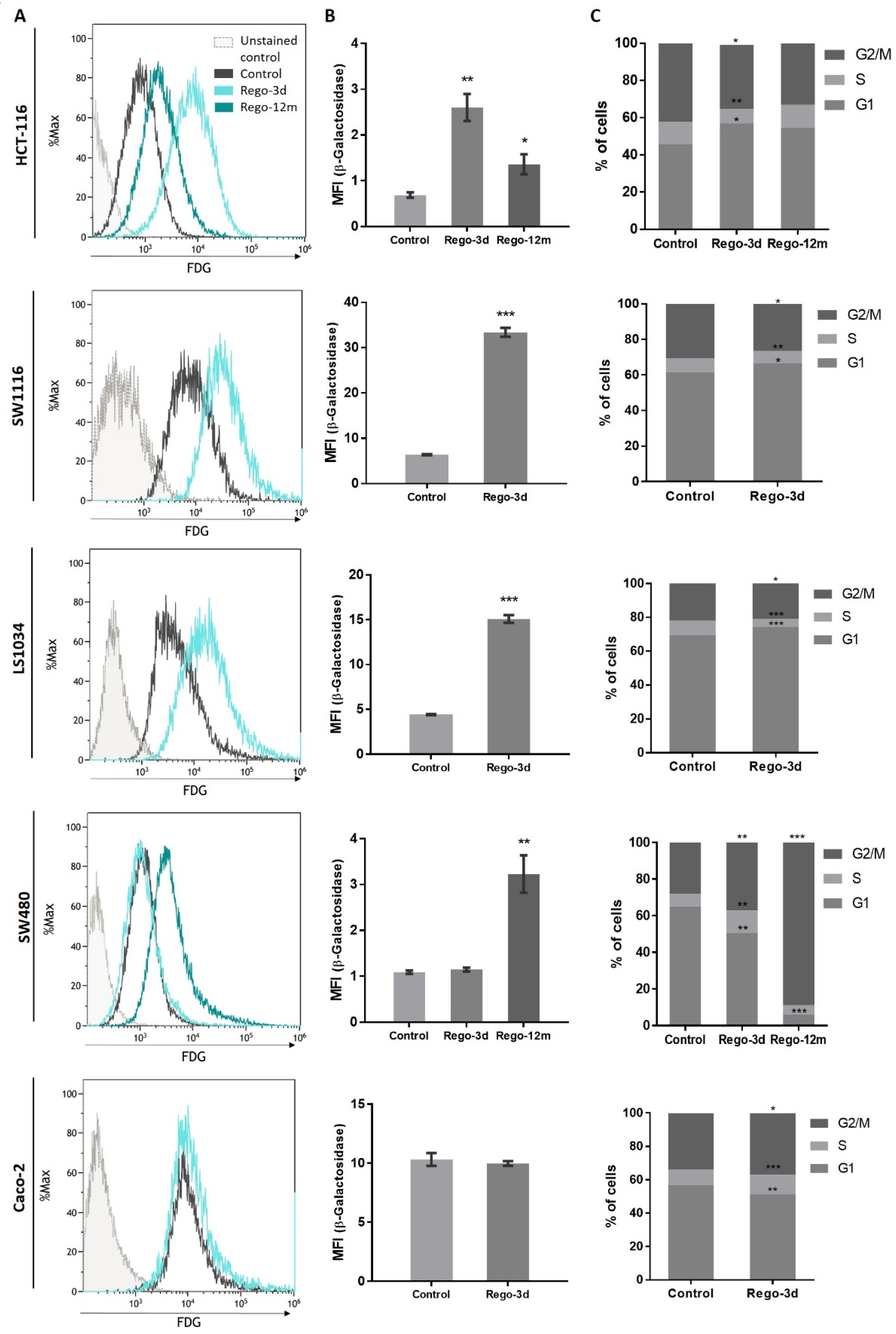 Cells 11 03663 g004 Cells 11 03663 g004