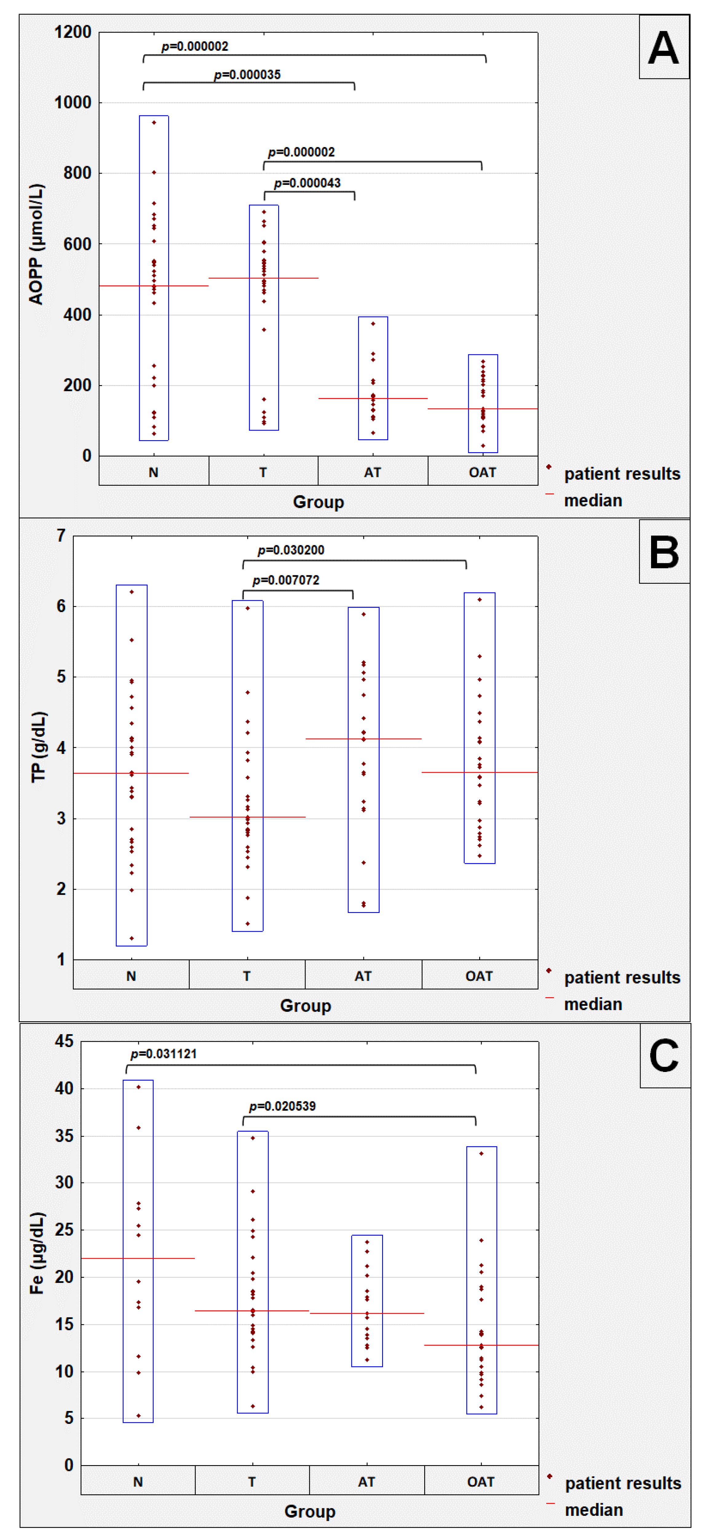 Cells 11 03667 g001 Cells 11 03667 g001