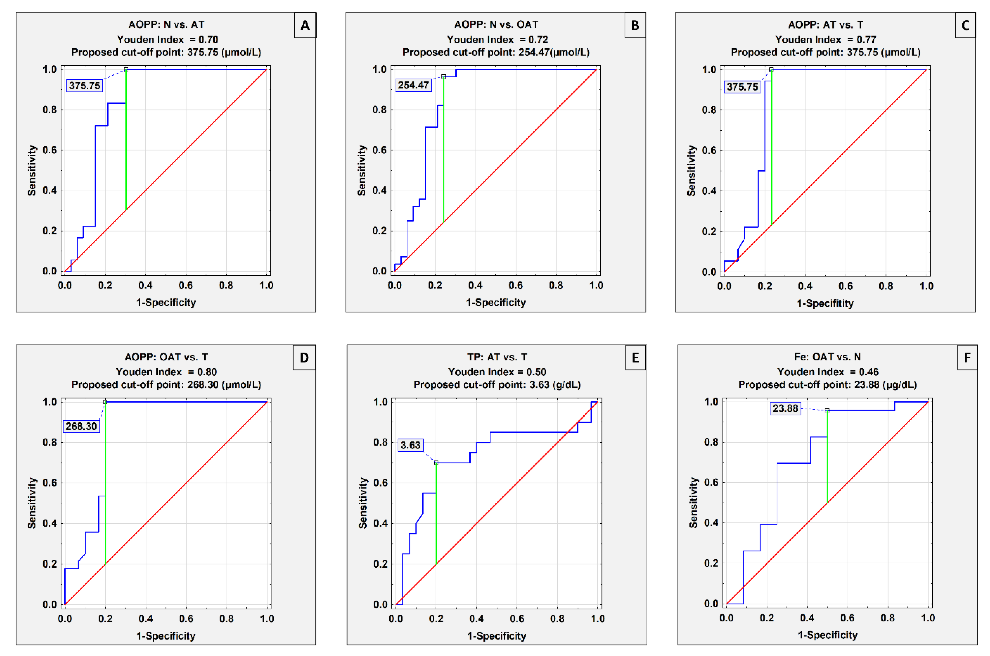 Cells 11 03667 g003 Cells 11 03667 g003
