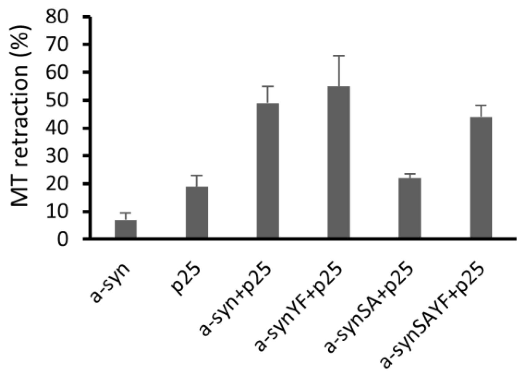 Cells 11 03673 g008 Cells 11 03673 g008