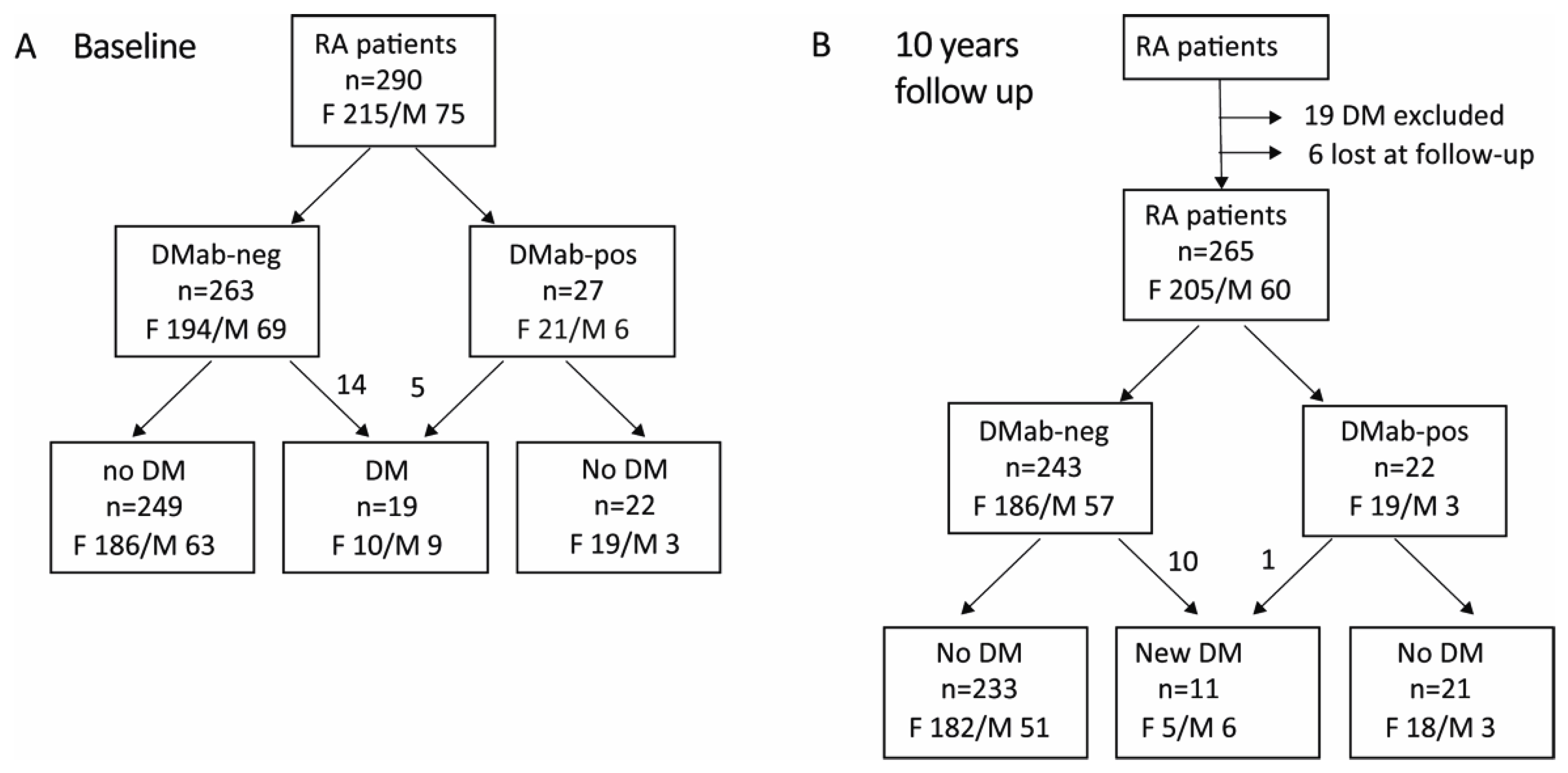 Cells 11 03676 g001 Cells 11 03676 g001
