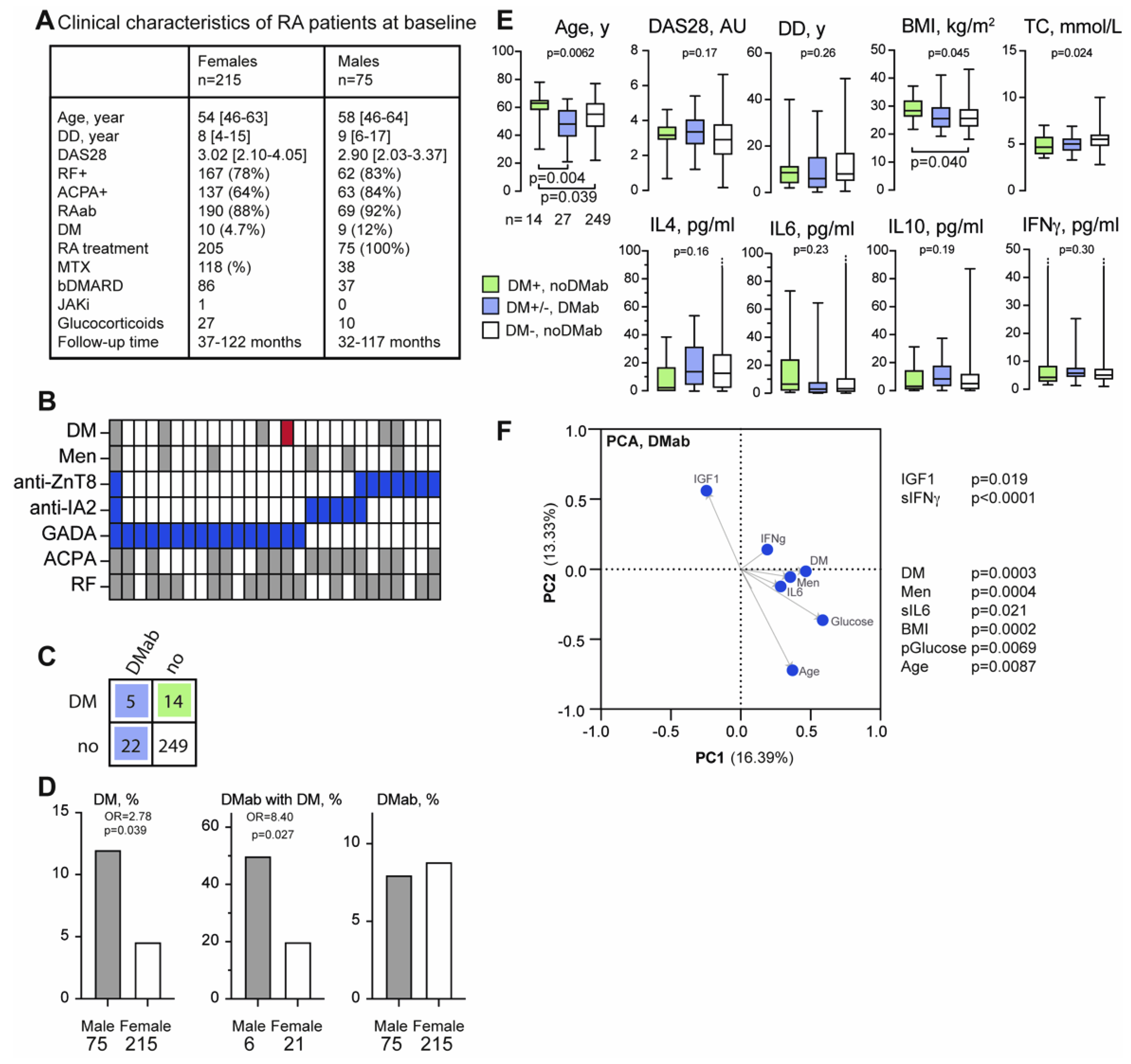 Cells 11 03676 g002 Cells 11 03676 g002