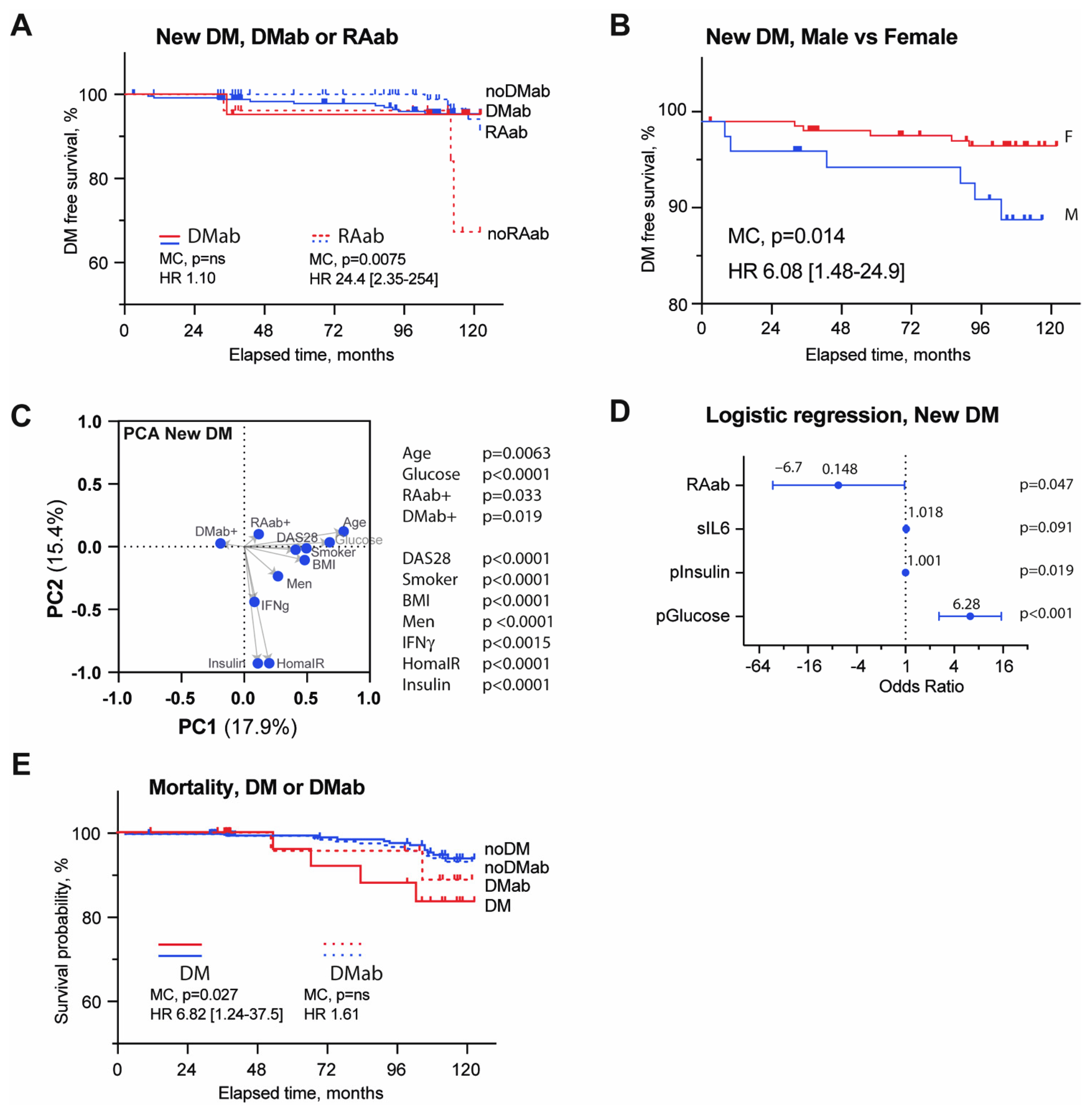 Cells 11 03676 g003 Cells 11 03676 g003