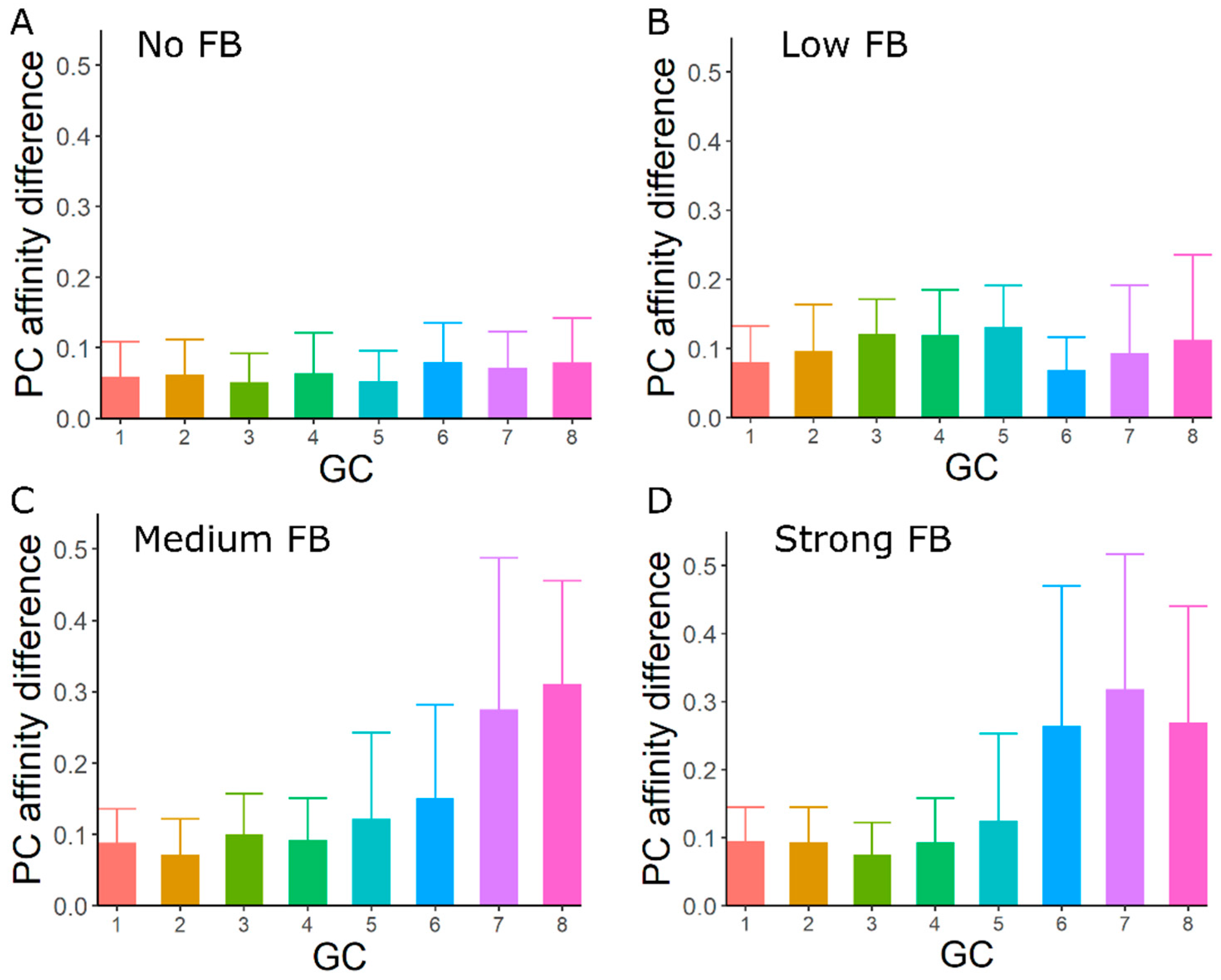 Cells 11 03680 g003 Cells 11 03680 g003