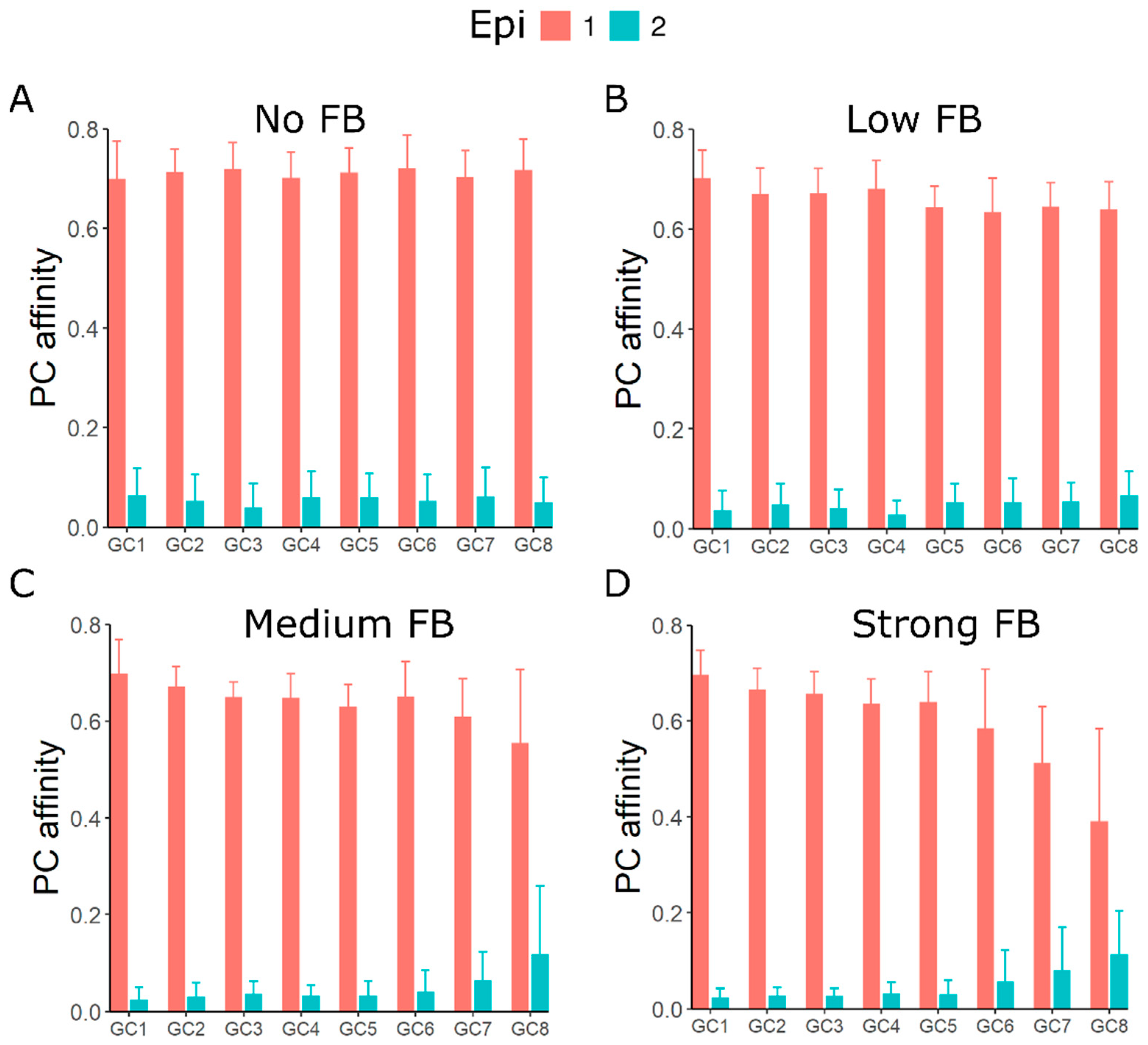 Cells 11 03680 g004 Cells 11 03680 g004