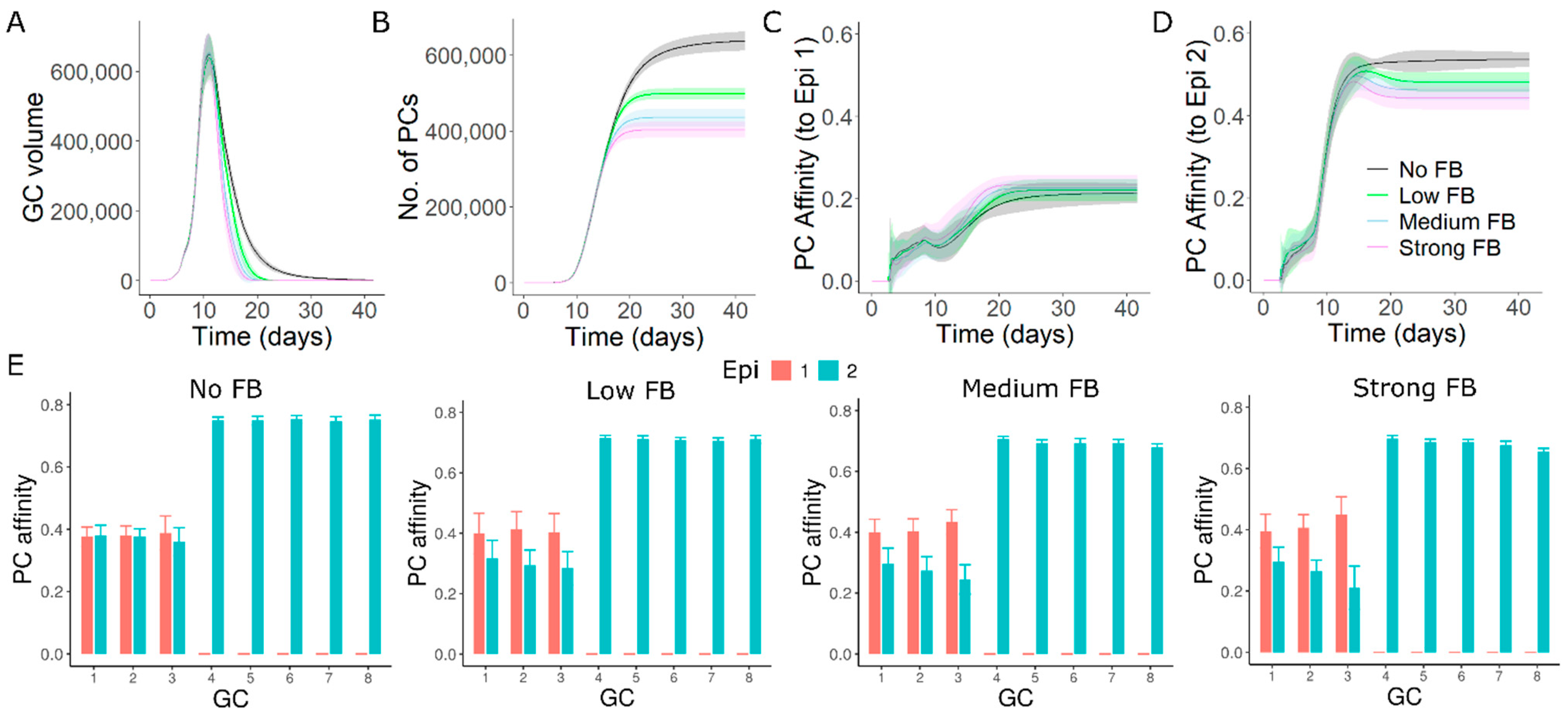 Cells 11 03680 g005 Cells 11 03680 g005