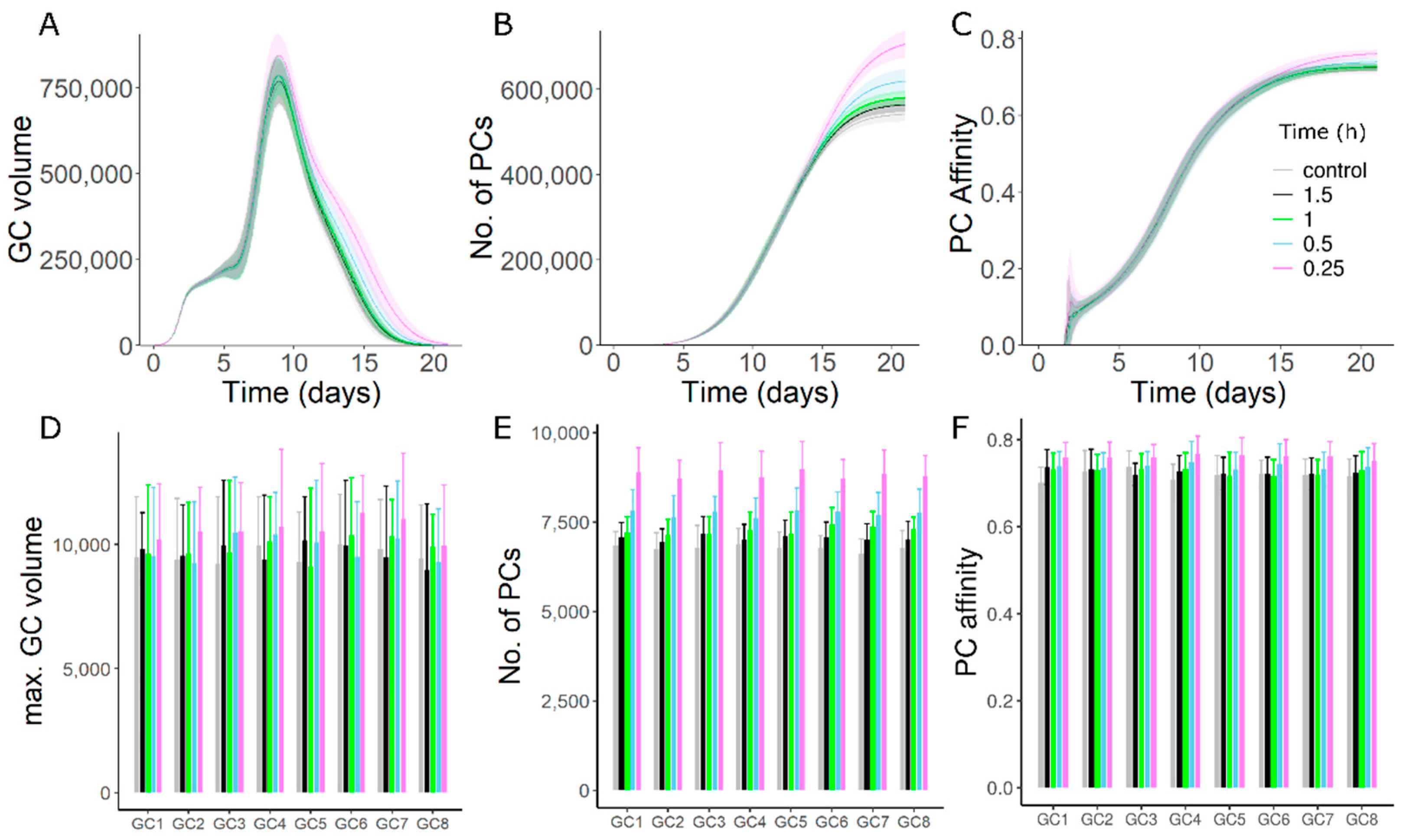 Cells 11 03680 g006 Cells 11 03680 g006