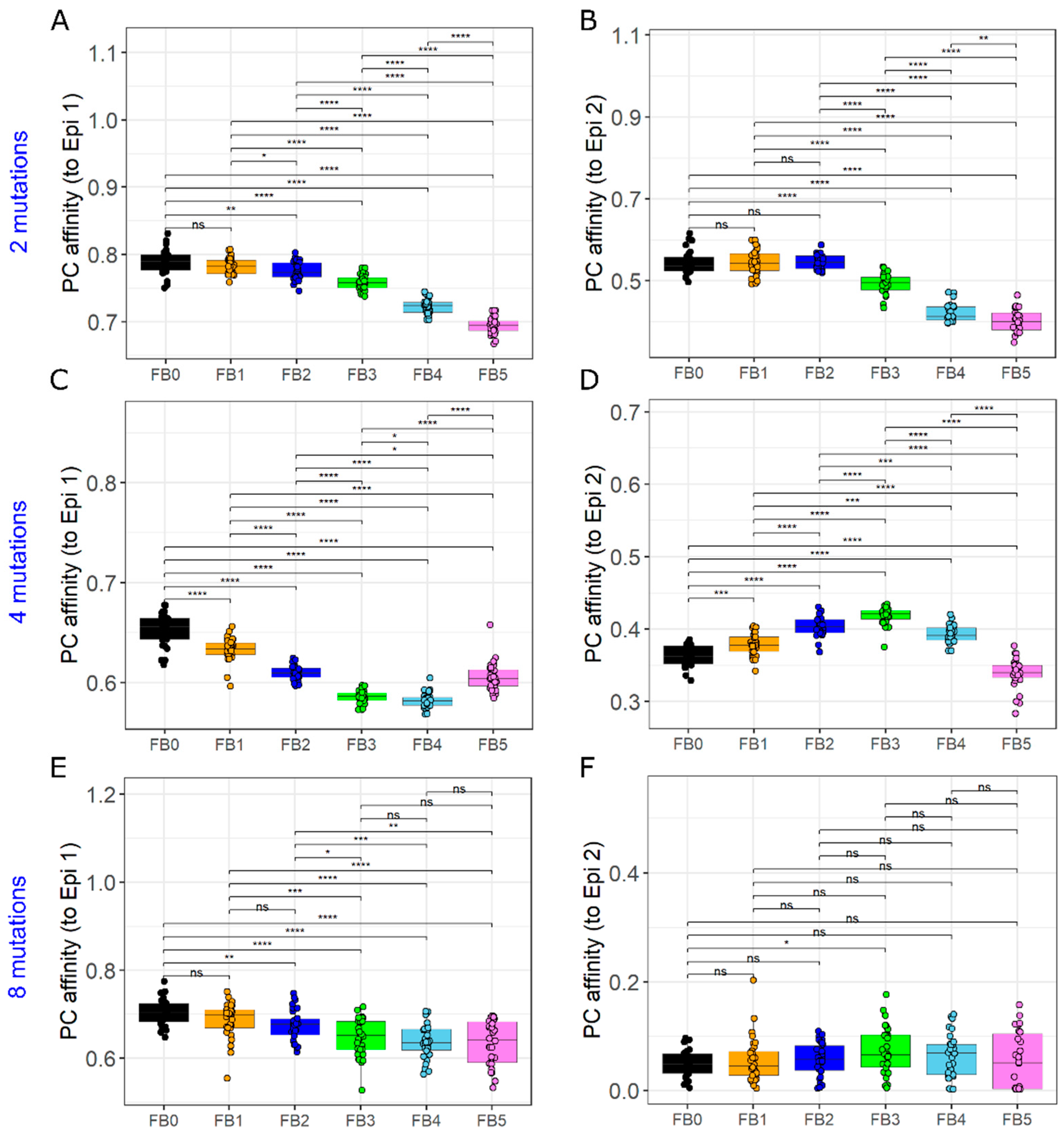 Cells 11 03680 g007 Cells 11 03680 g007