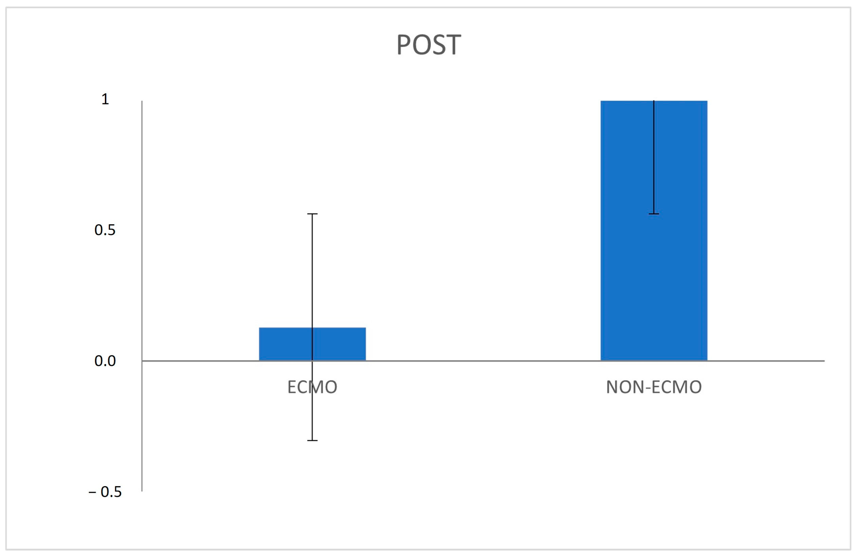 Cells 11 03681 g004 Cells 11 03681 g004