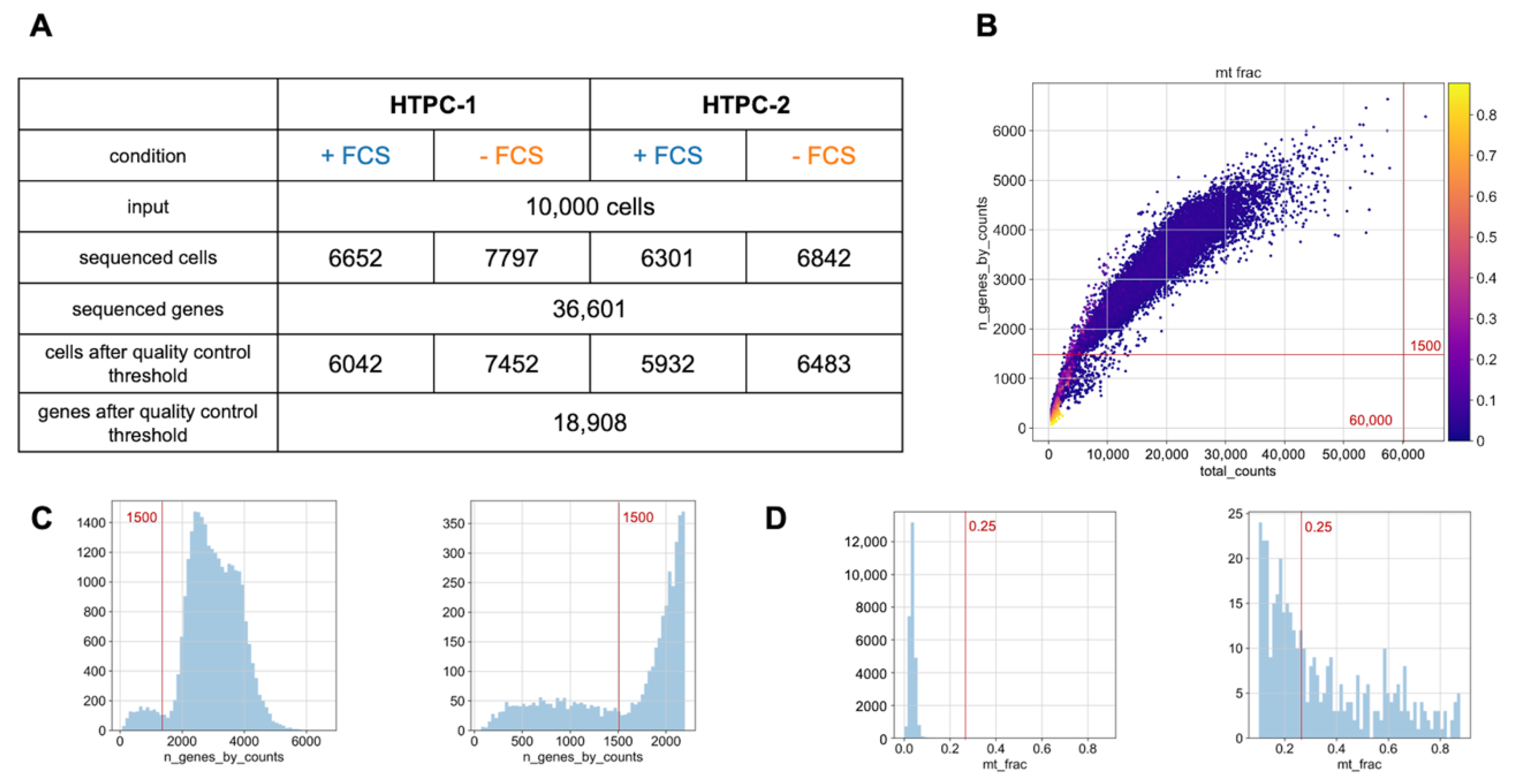 Cells 11 03685 g0a1 Cells 11 03685 g0a1