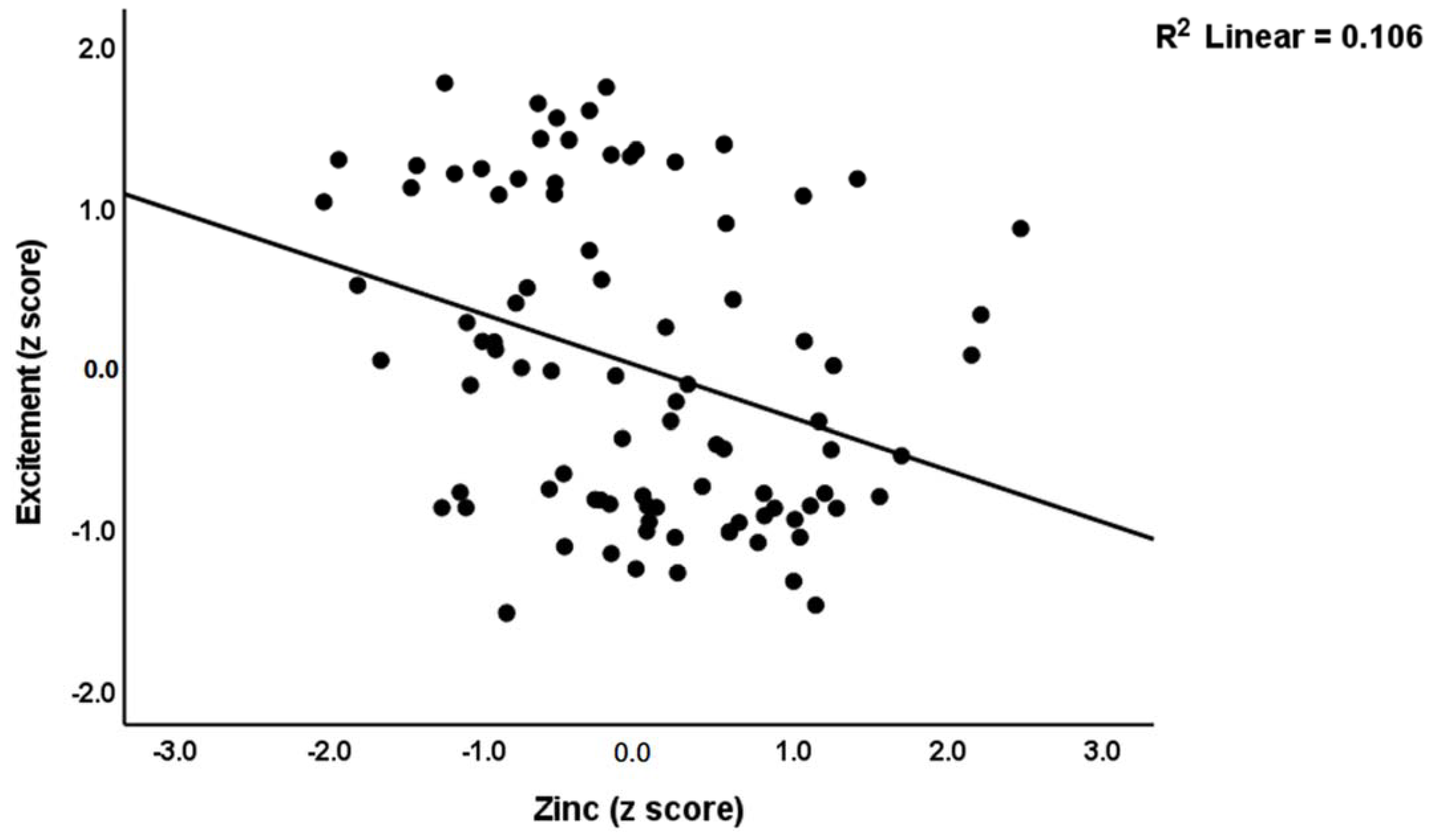 Cells 11 03694 g002 Cells 11 03694 g002
