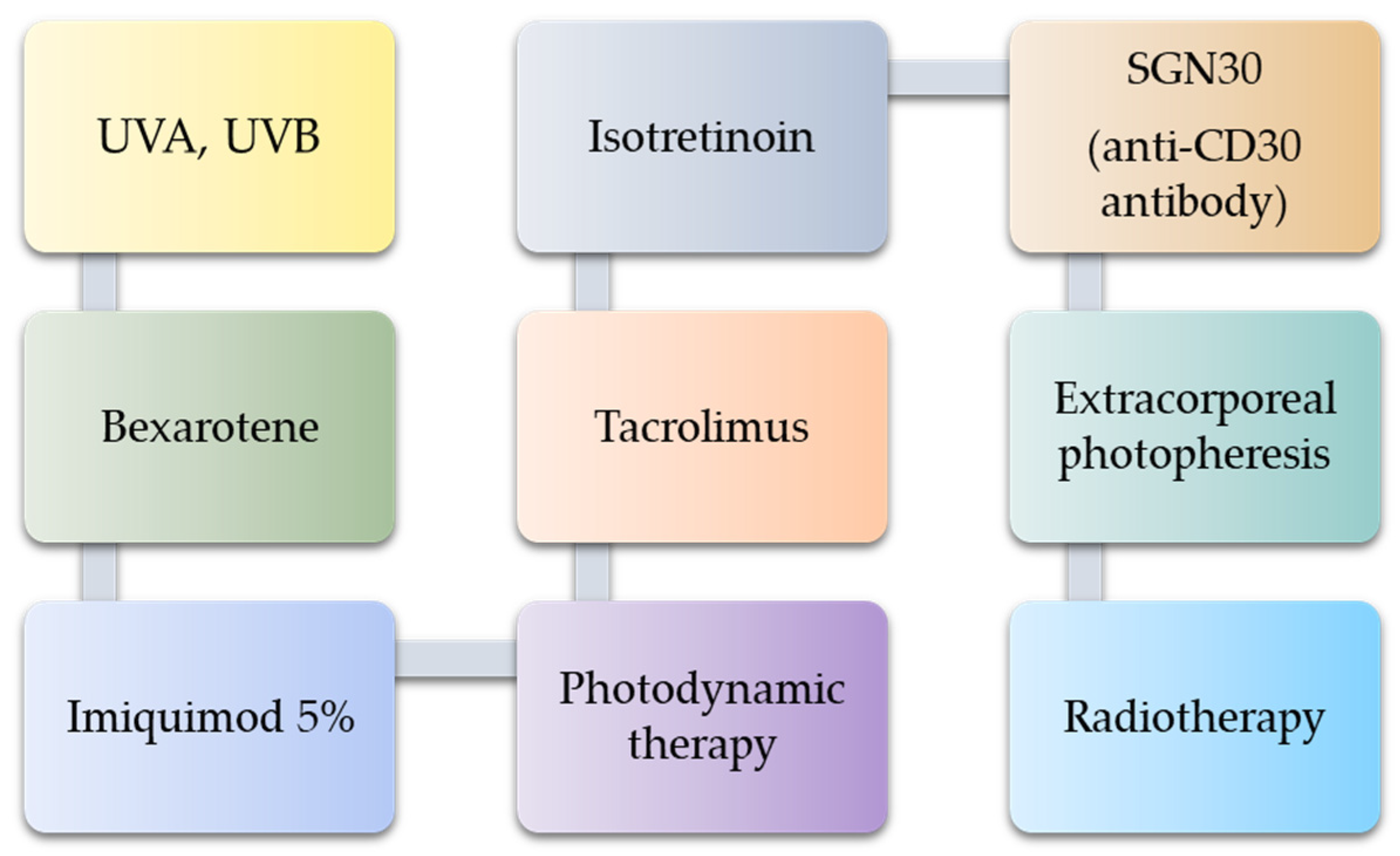 Cells 11 03697 g006 Cells 11 03697 g006