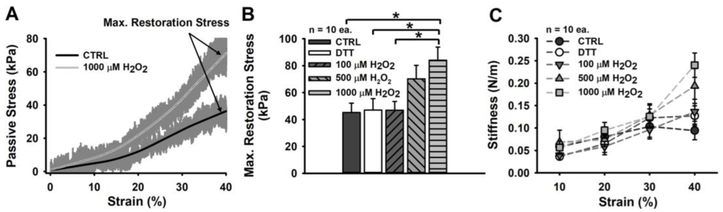 Cells 11 03715 g003 Cells 11 03715 g003