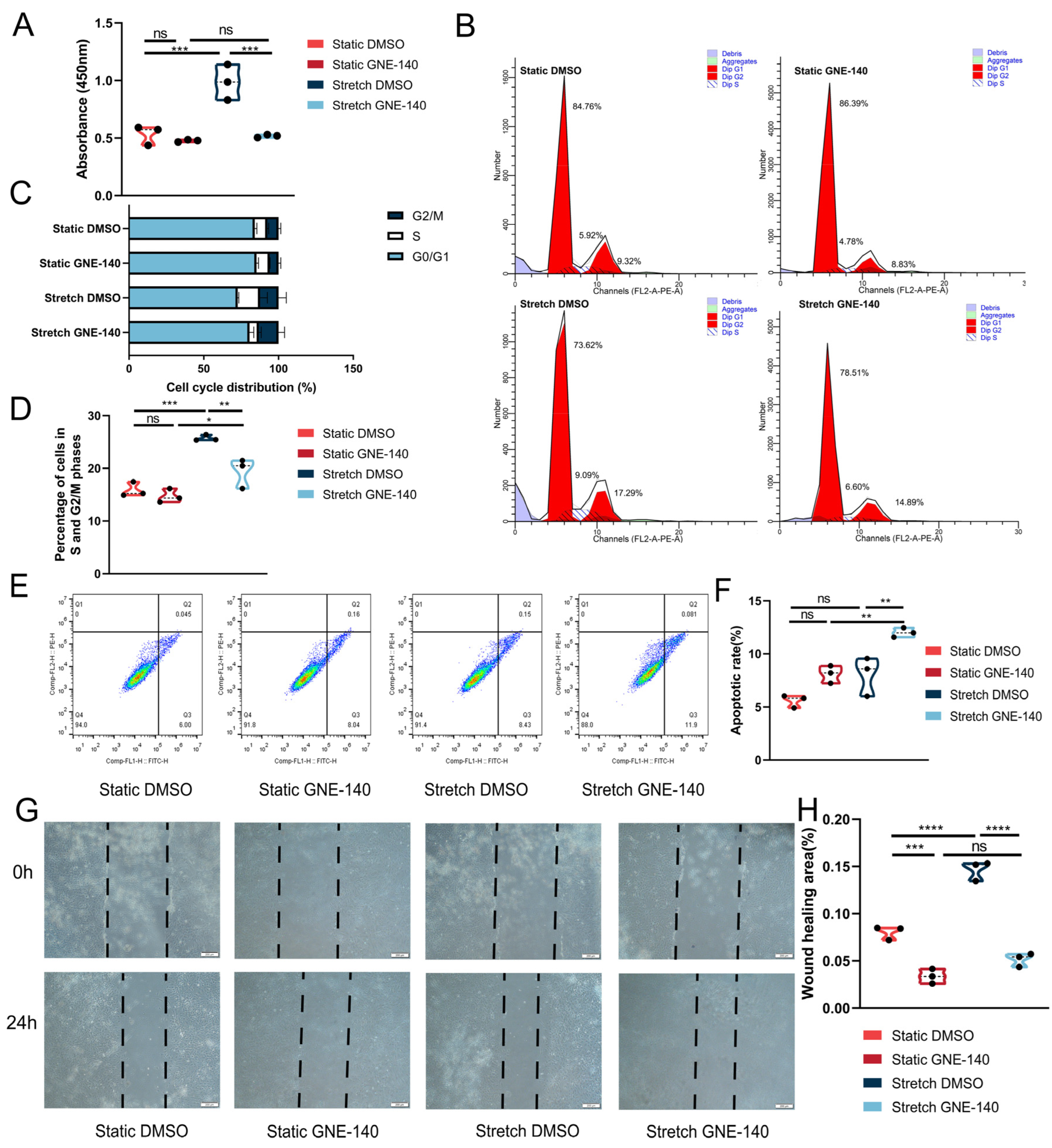 Cells 11 03724 g004 Cells 11 03724 g004
