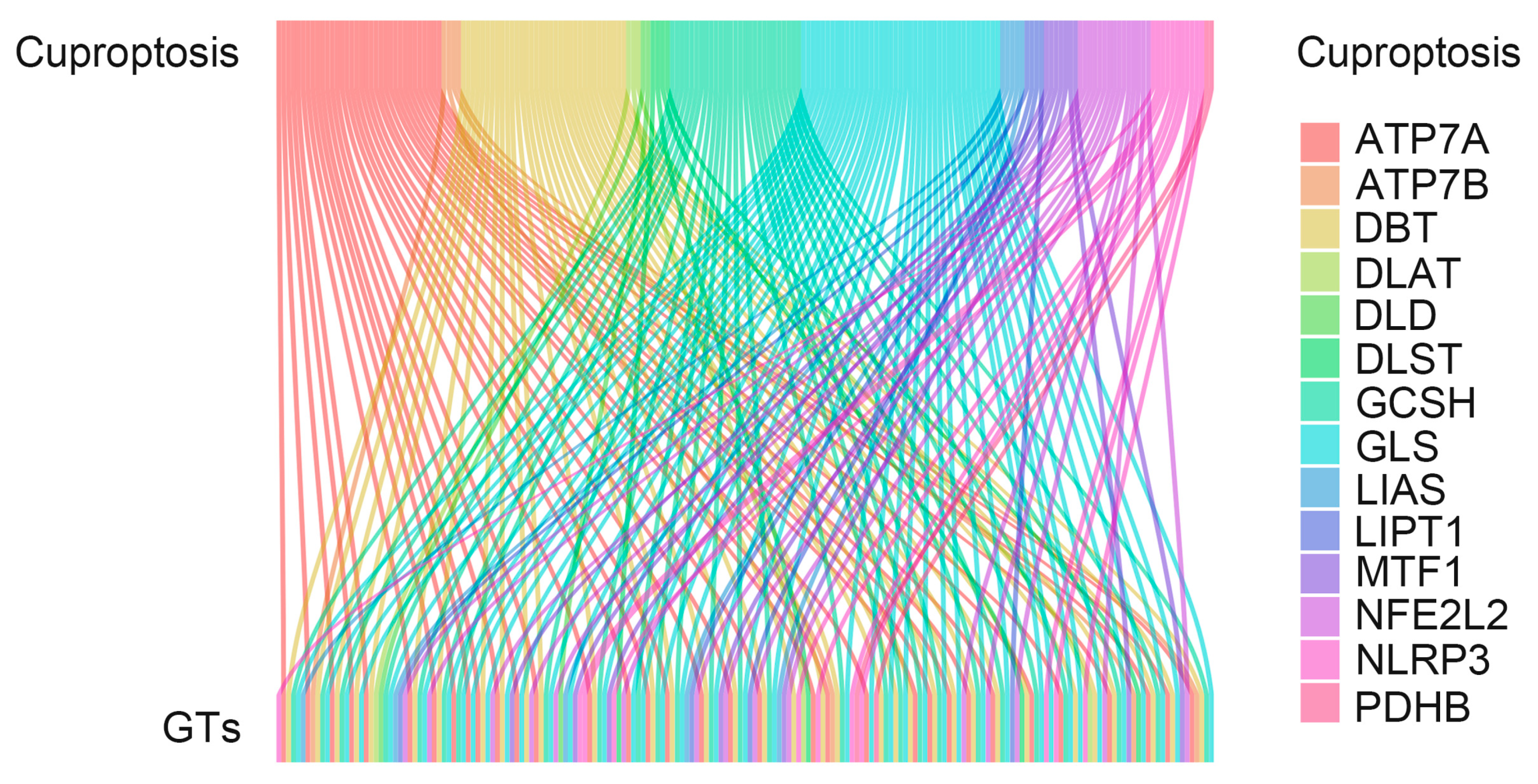 Cells 11 03728 g001 Cells 11 03728 g001