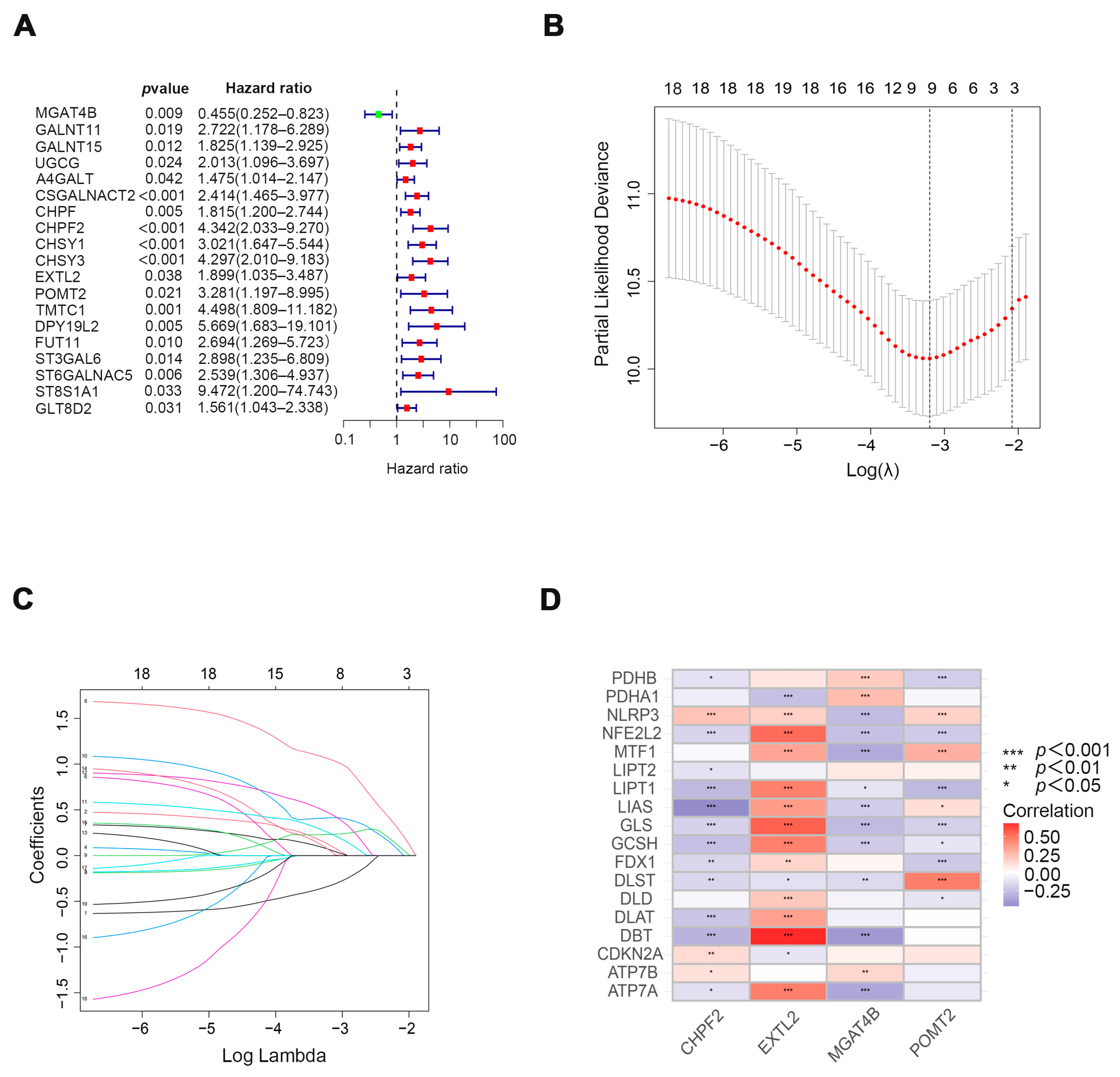 Cells 11 03728 g002 Cells 11 03728 g002