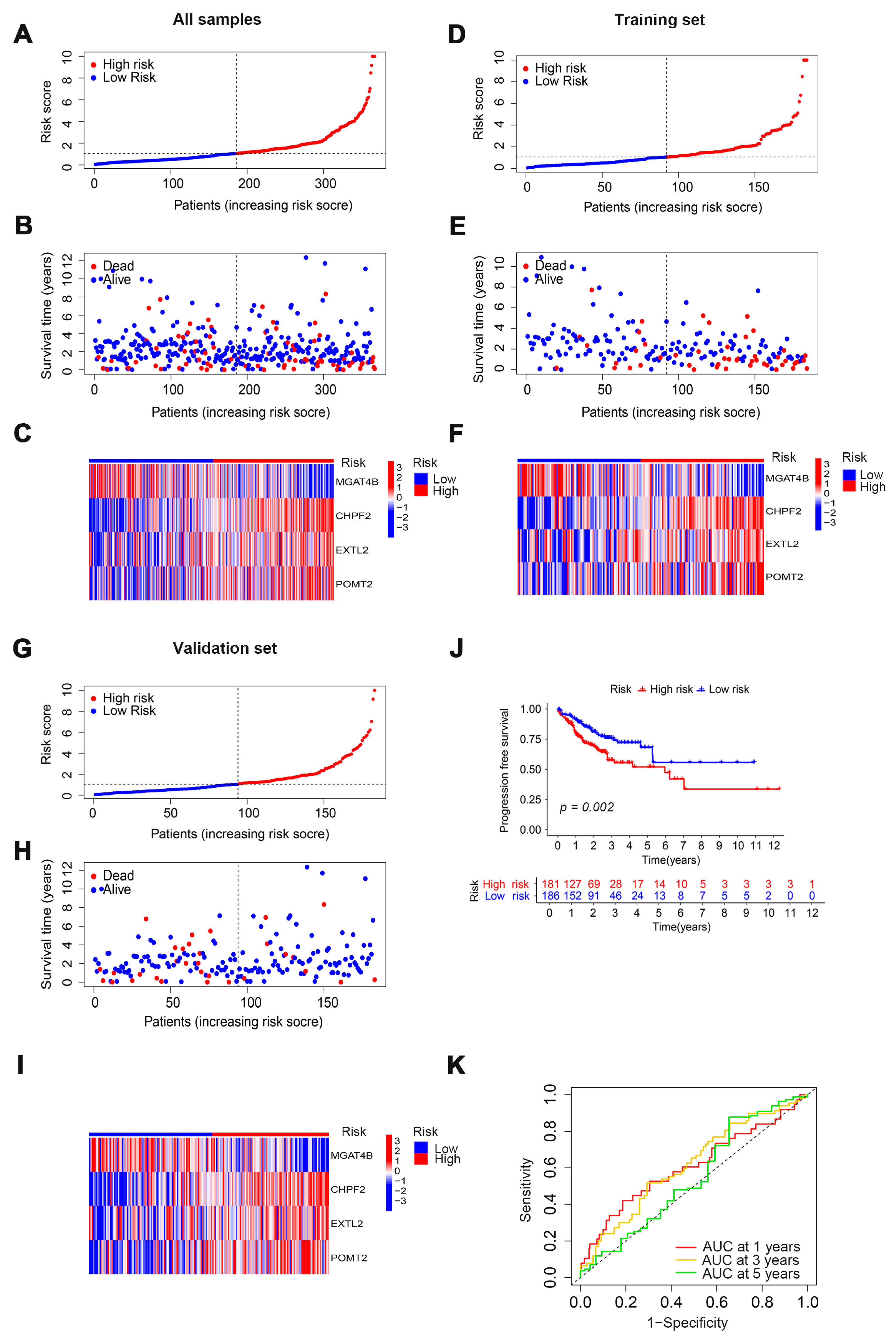 Cells 11 03728 g003 Cells 11 03728 g003