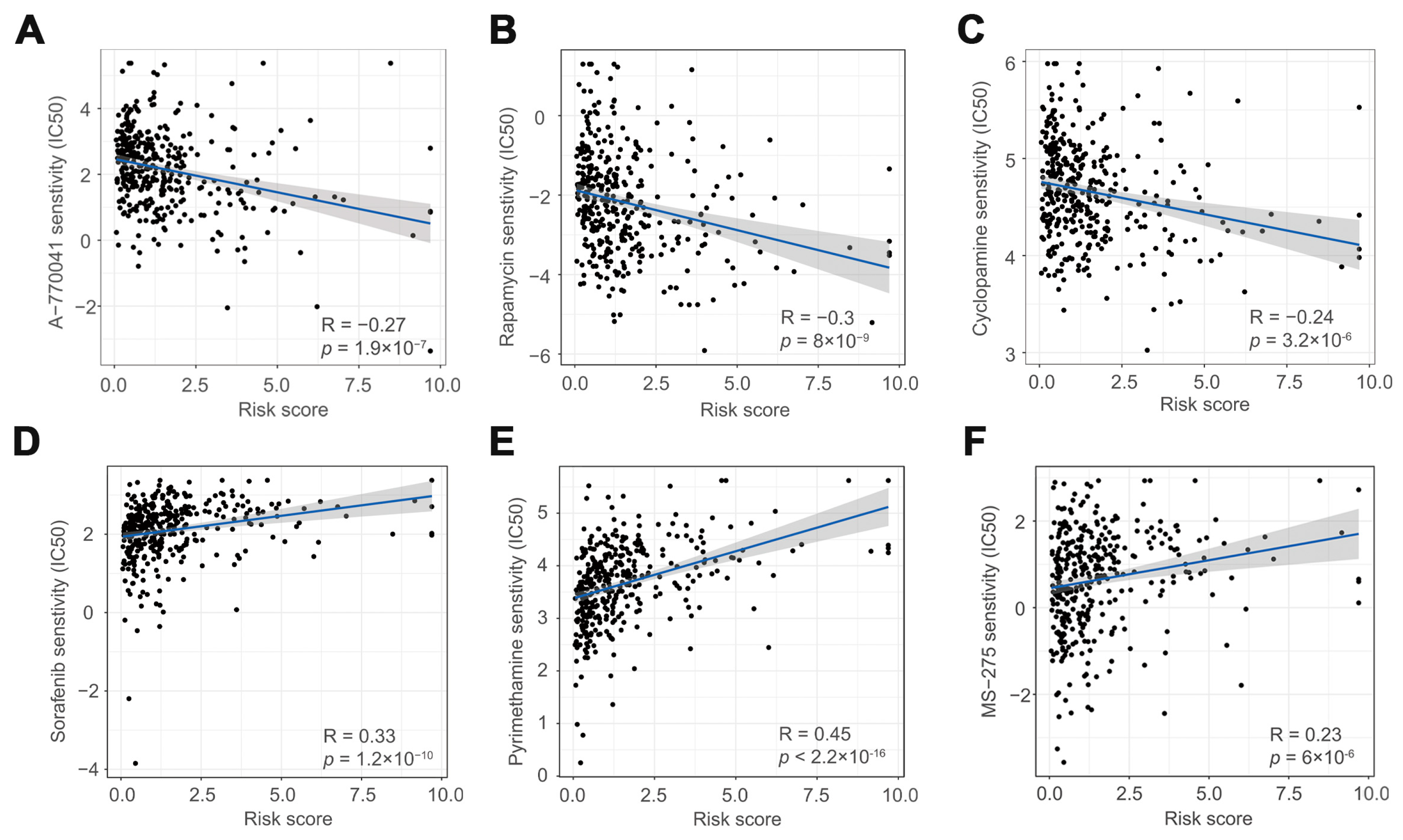 Cells 11 03728 g006a Cells 11 03728 g006a