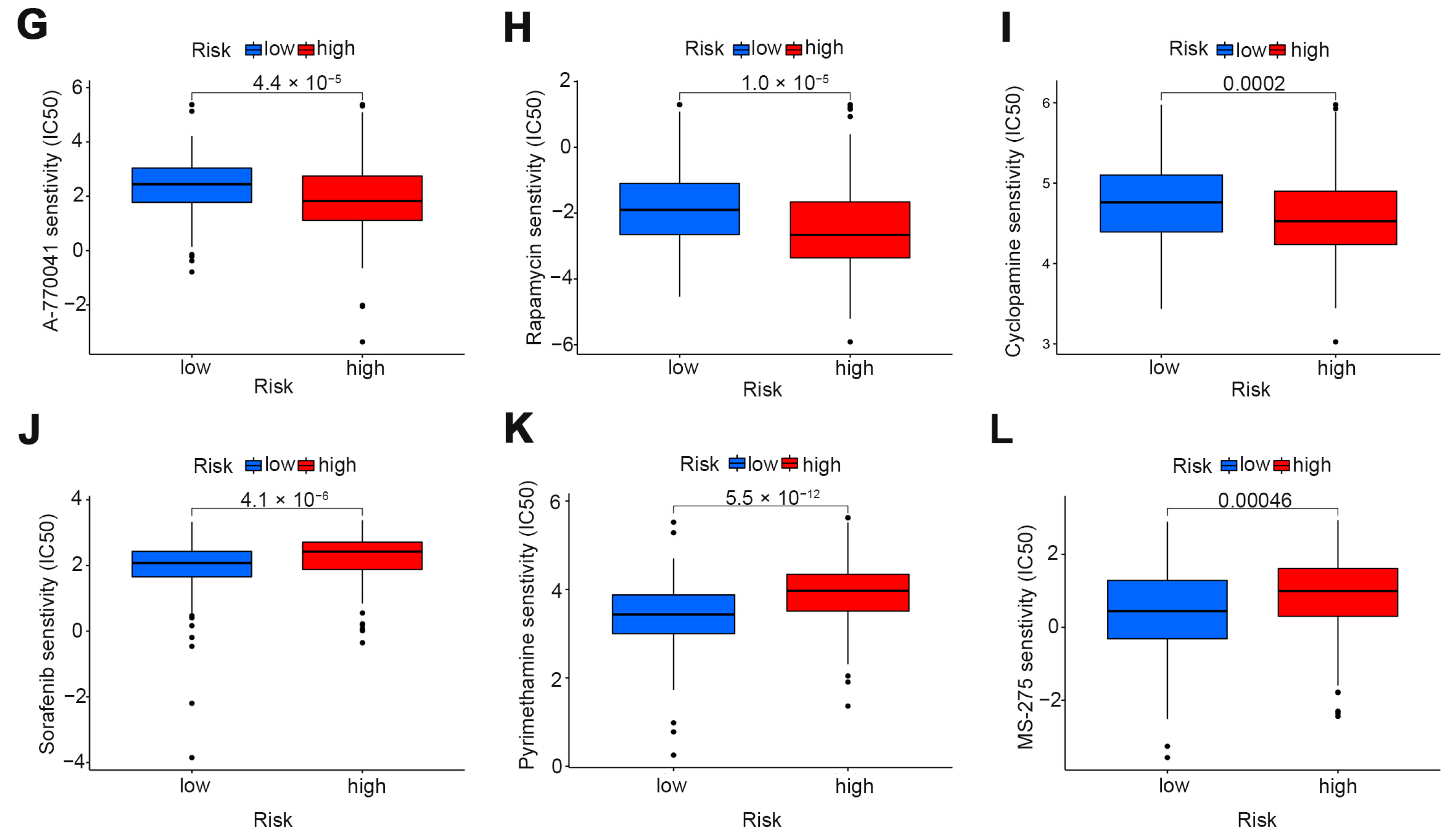 Cells 11 03728 g006b Cells 11 03728 g006b