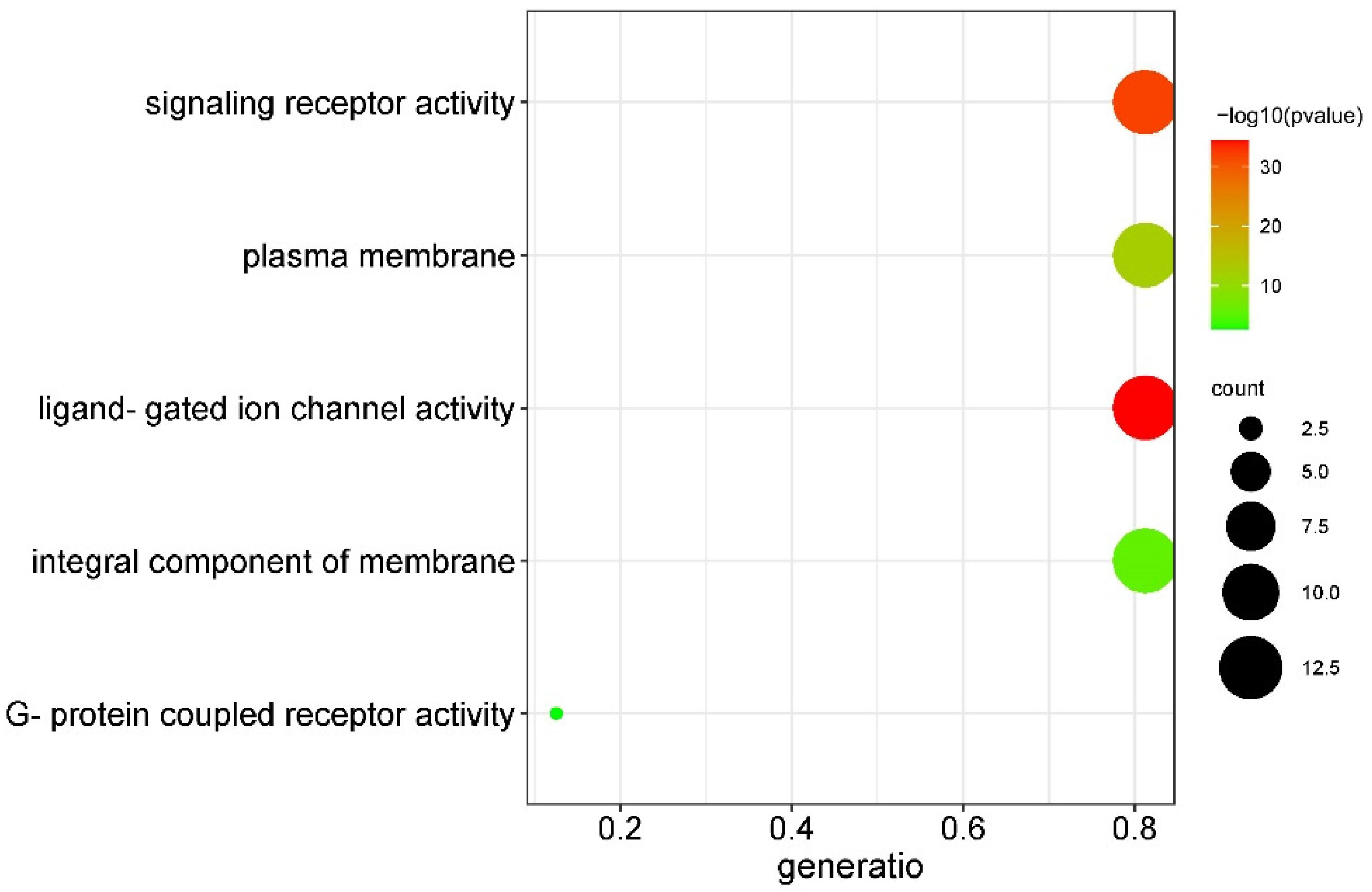 Cells 11 03729 g004 Cells 11 03729 g004