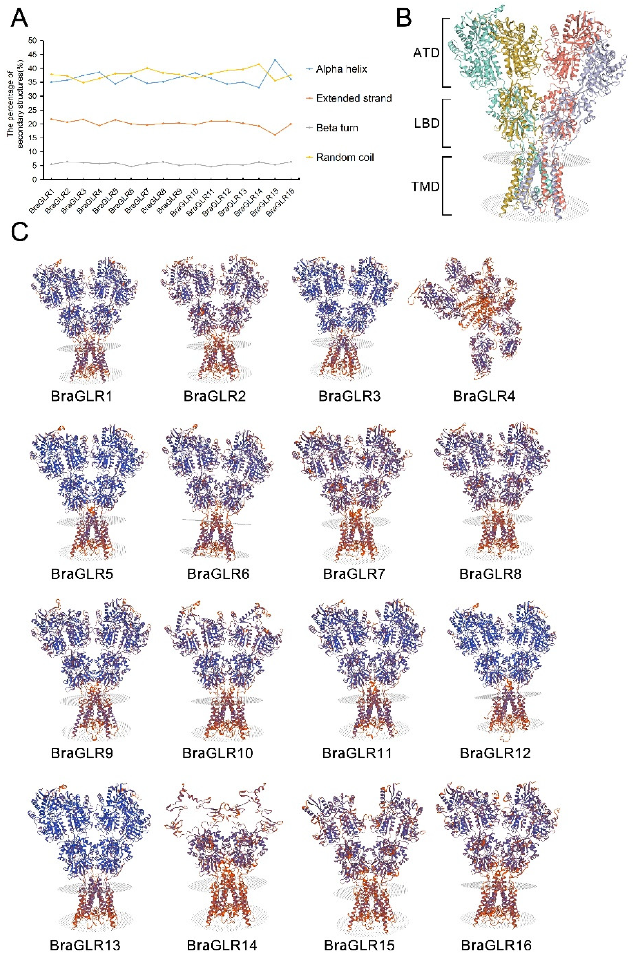 Cells 11 03729 g008 Cells 11 03729 g008