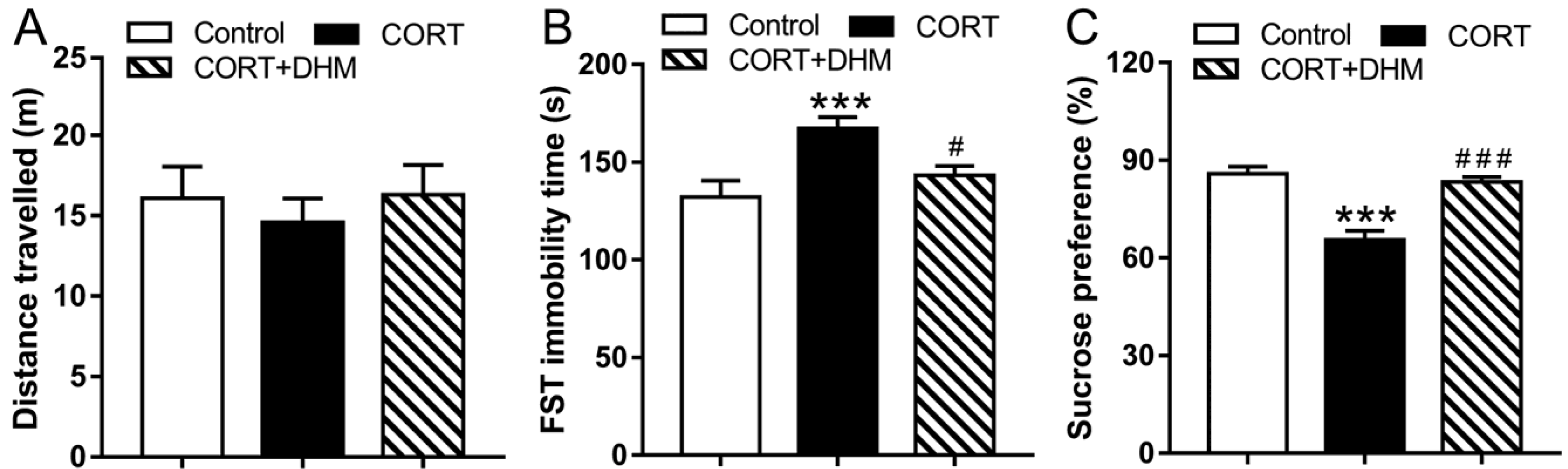 Cells 11 03730 g002 Cells 11 03730 g002