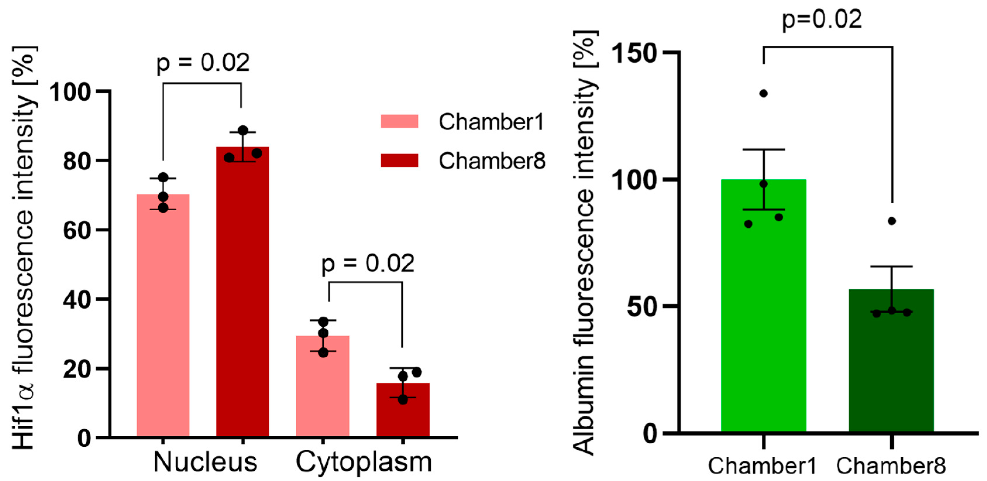 Cells 11 03734 g004 Cells 11 03734 g004