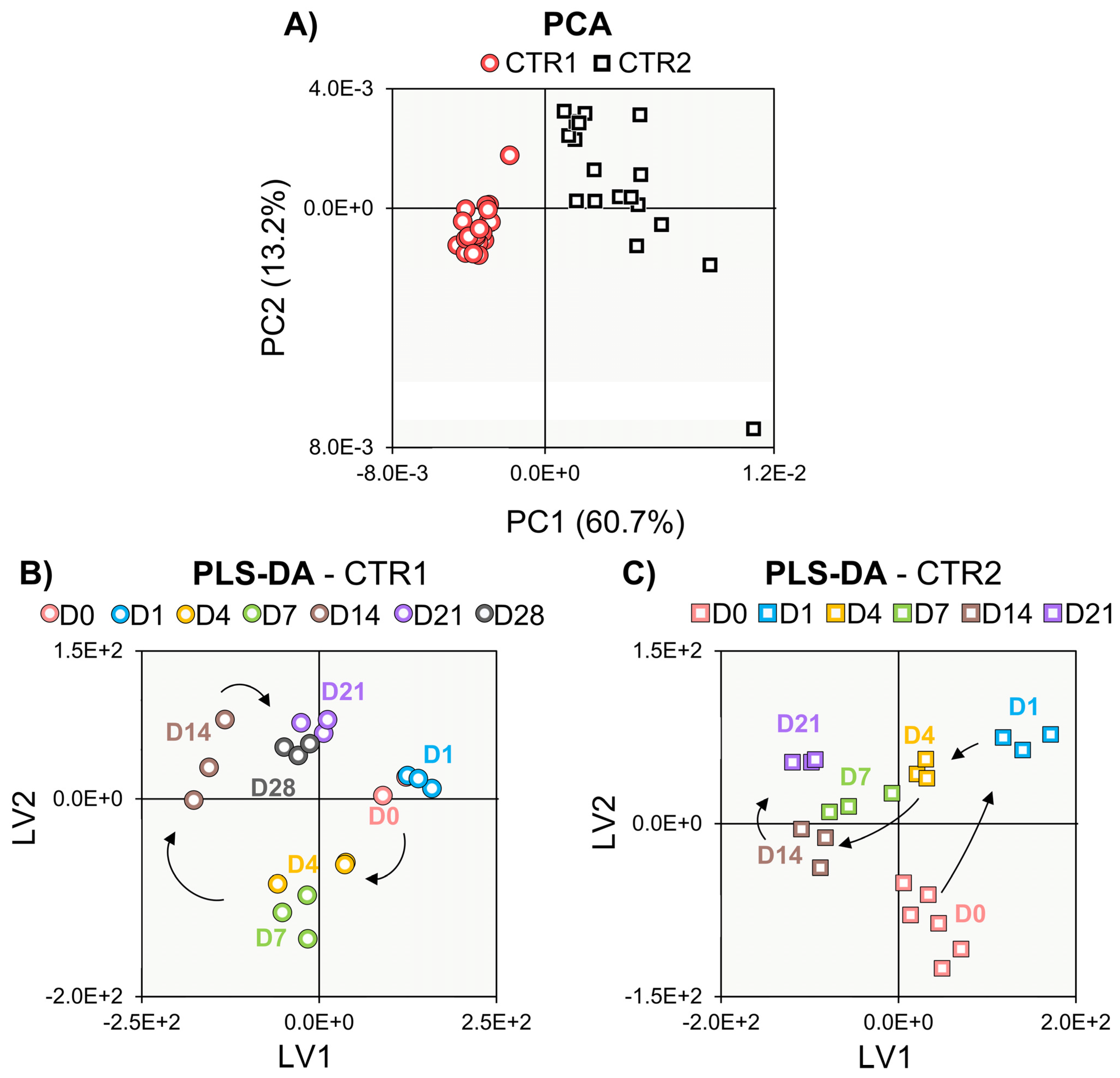 Cells 11 03745 g002 Cells 11 03745 g002