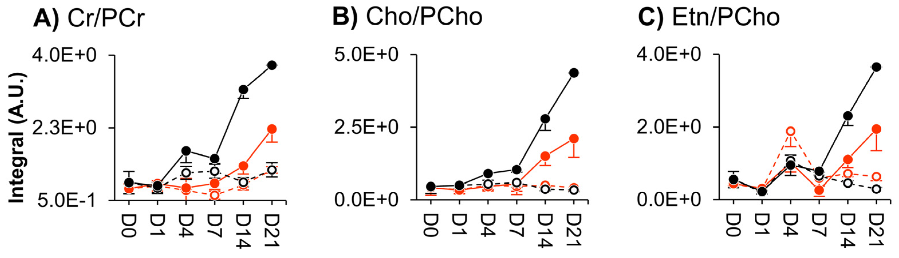Cells 11 03745 g004 Cells 11 03745 g004