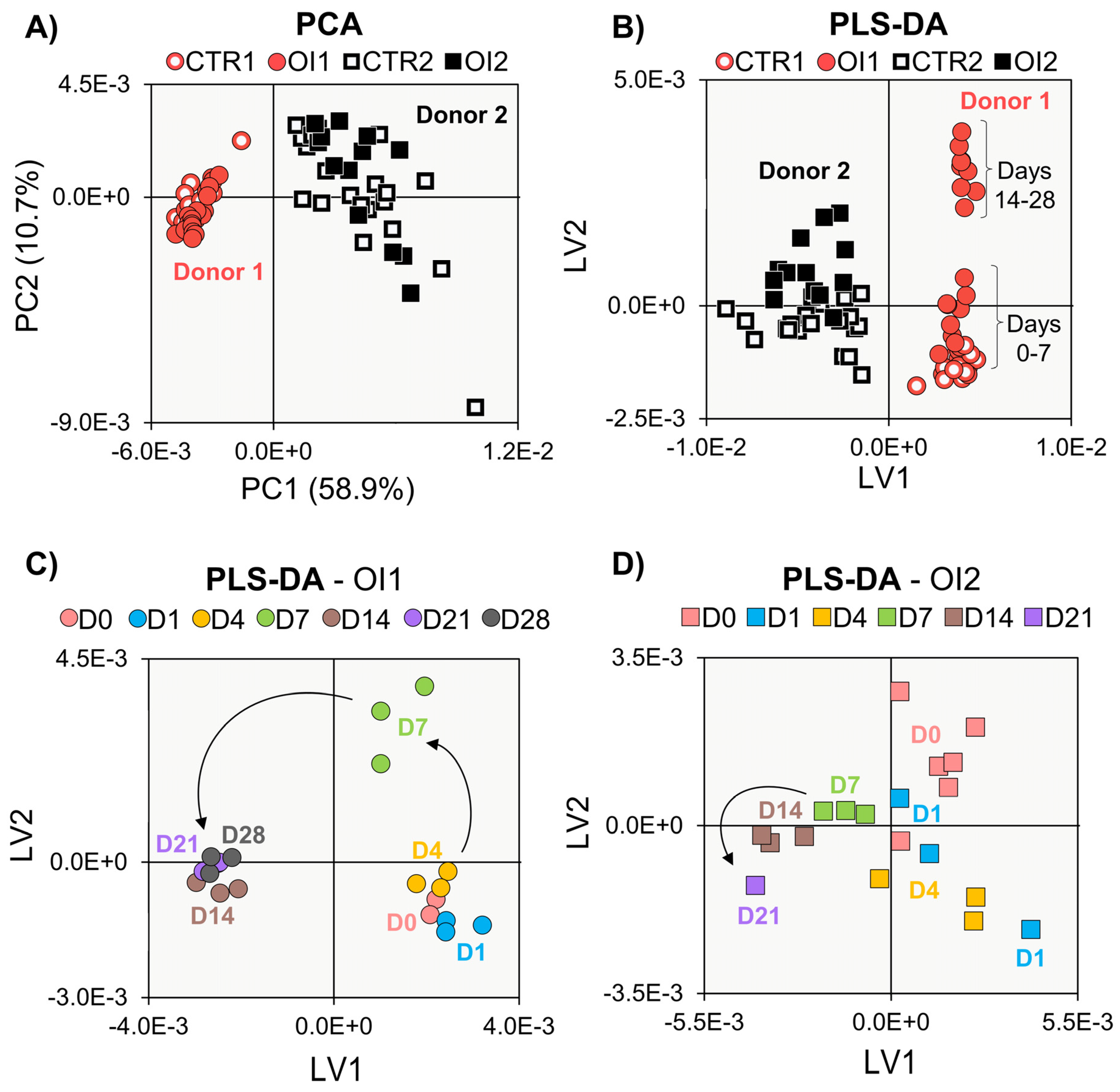 Cells 11 03745 g005 Cells 11 03745 g005