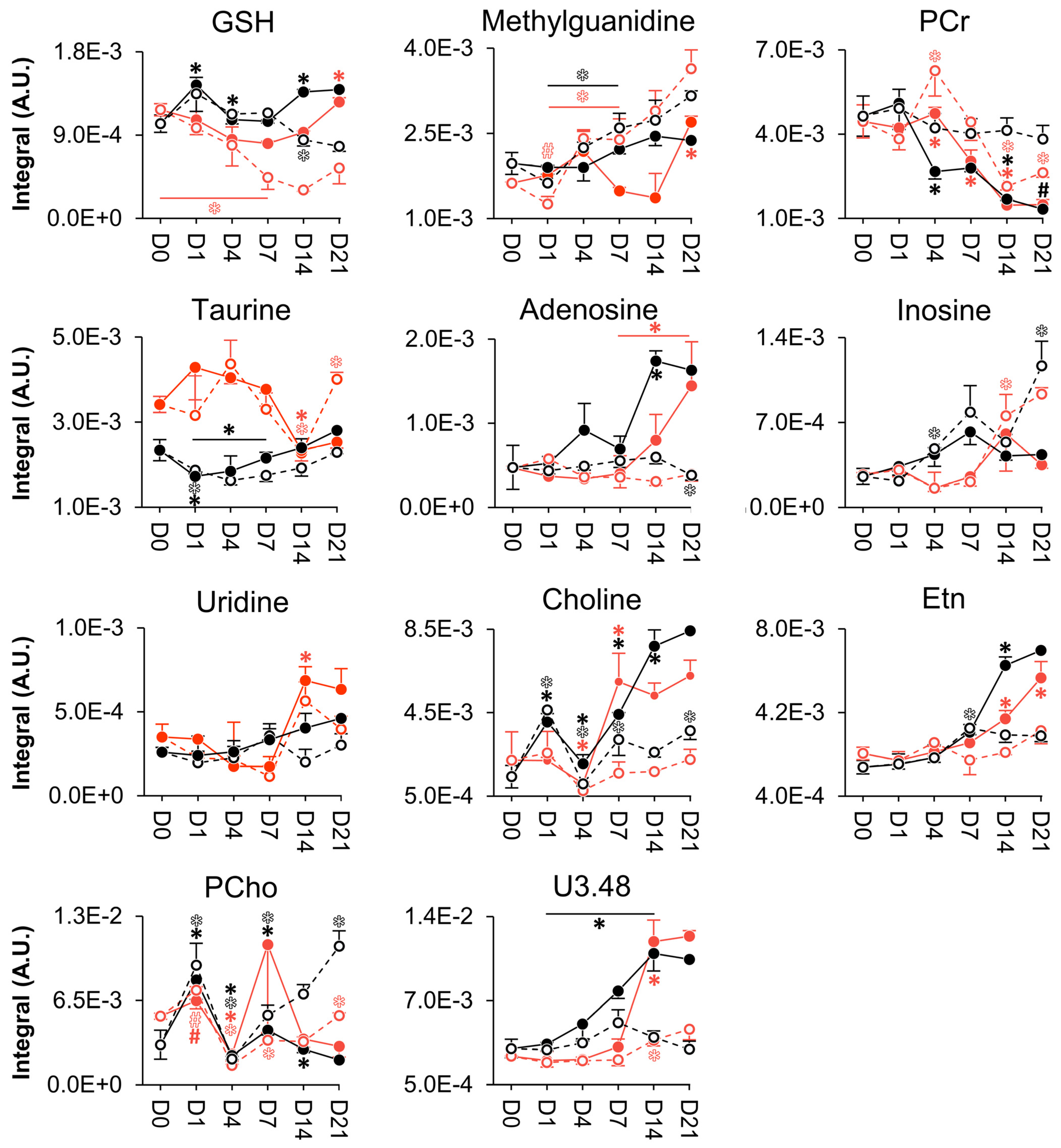 Cells 11 03745 g006 Cells 11 03745 g006