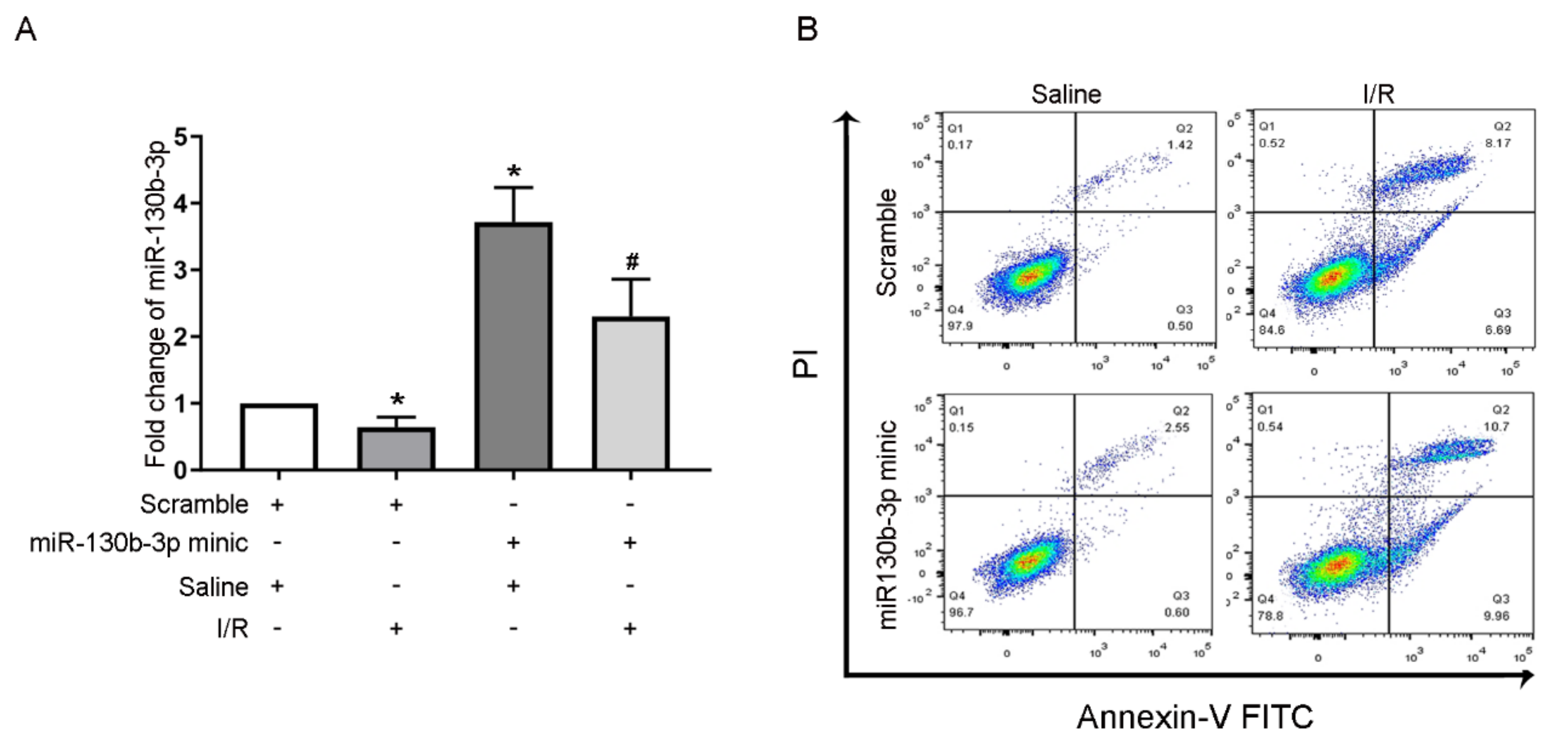 Cells 11 03747 g006a Cells 11 03747 g006a