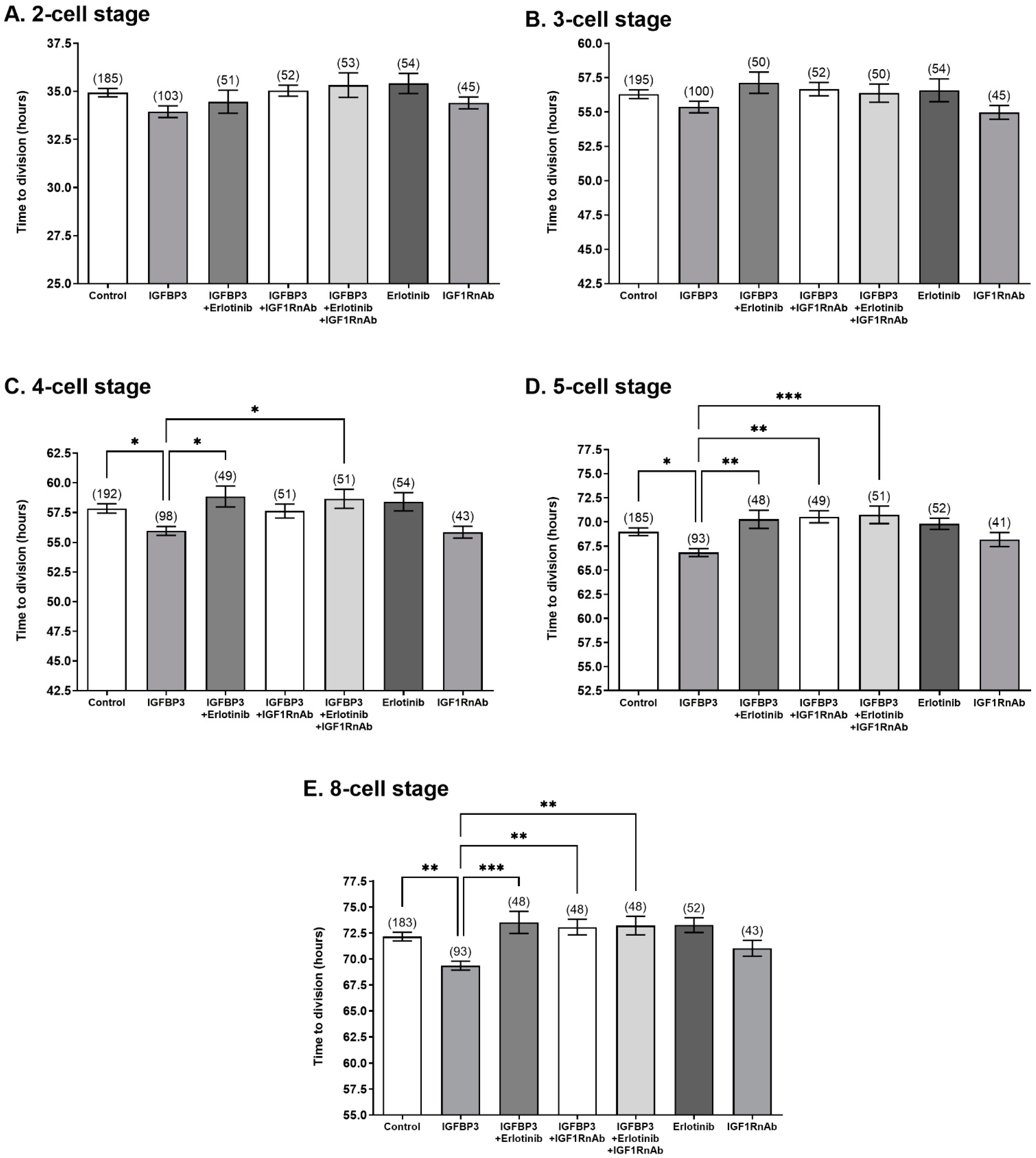 Cells 11 03762 g003 Cells 11 03762 g003