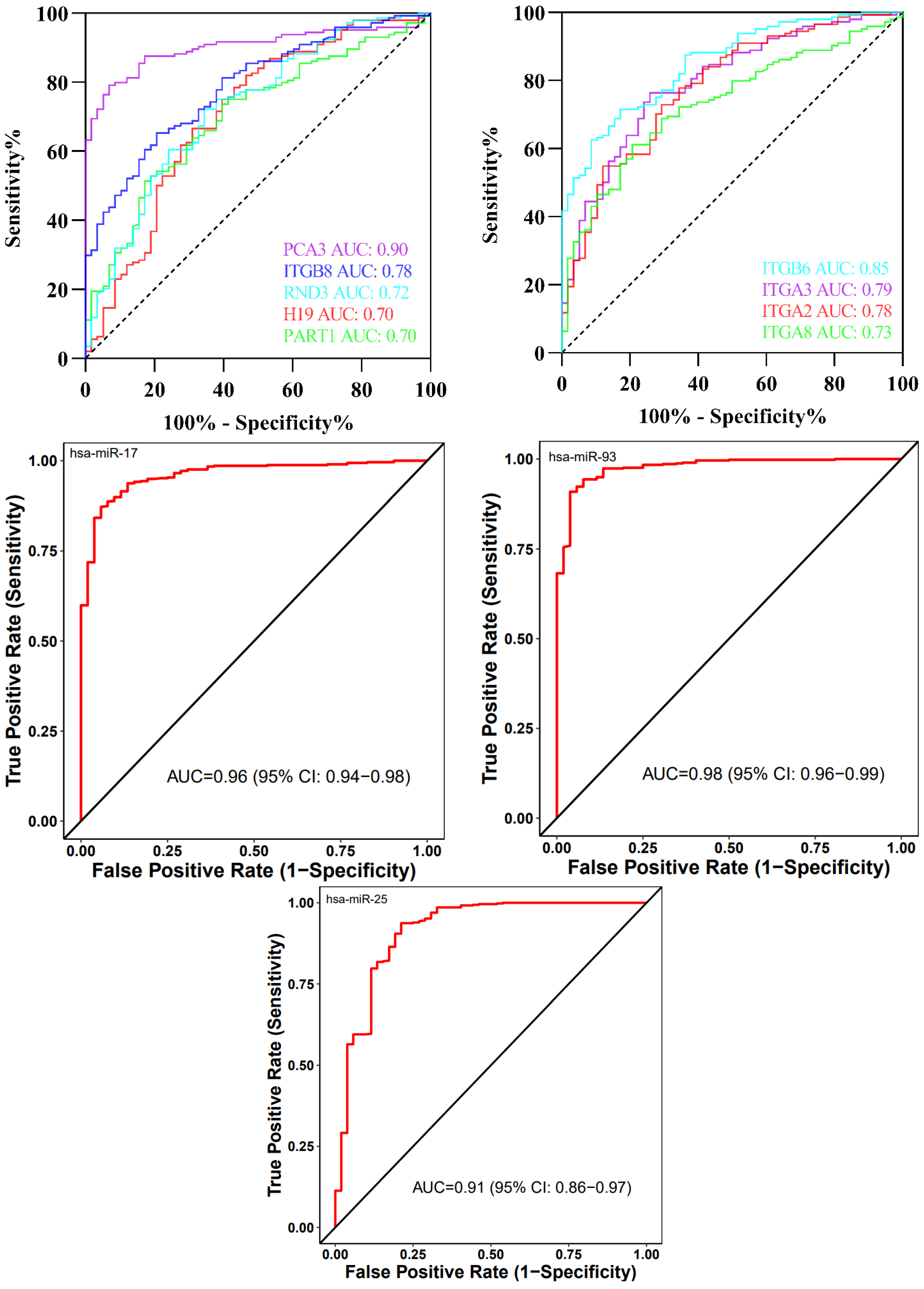 Cells 11 03776 g022b