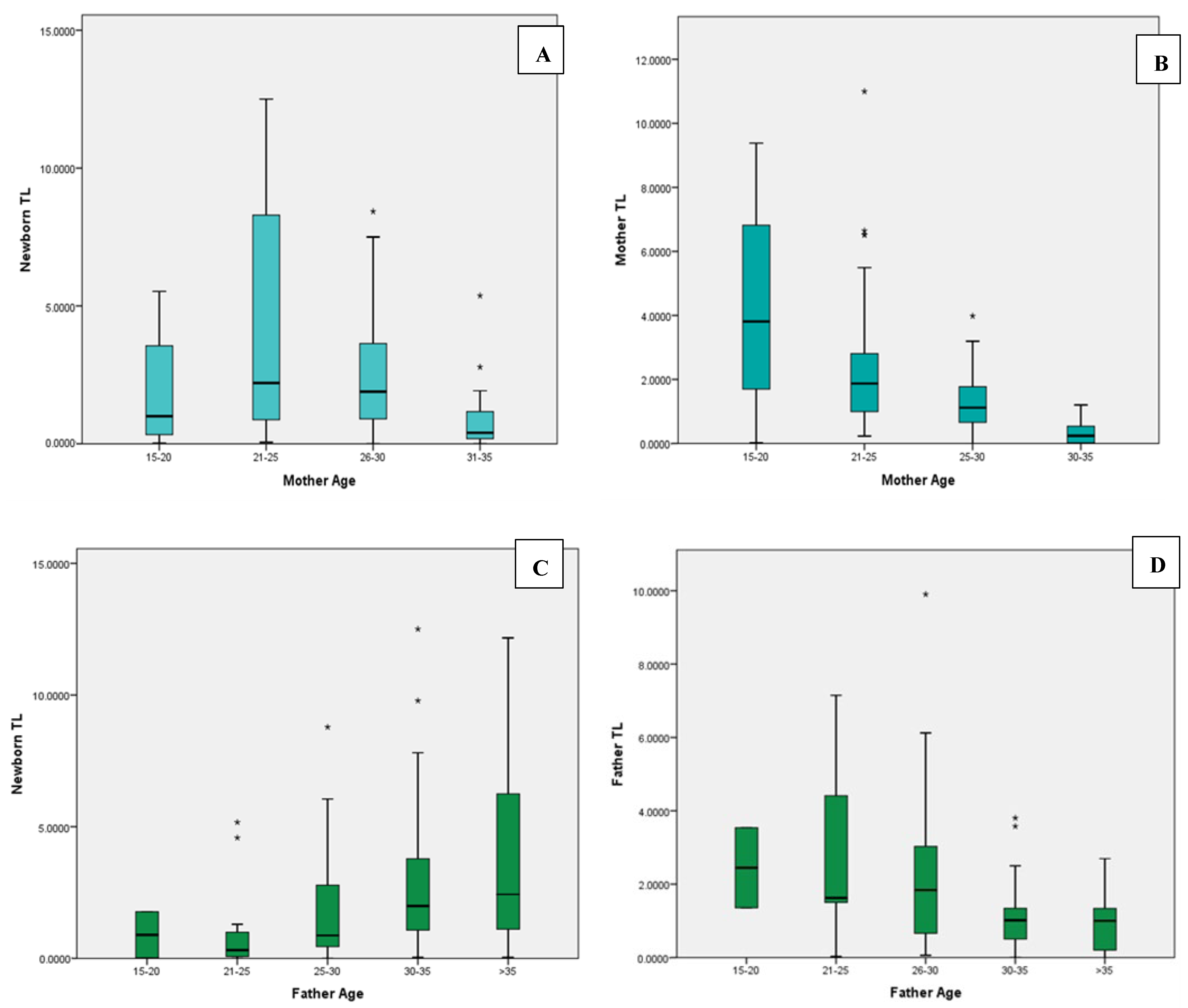 Cells 11 03777 g002 Cells 11 03777 g002
