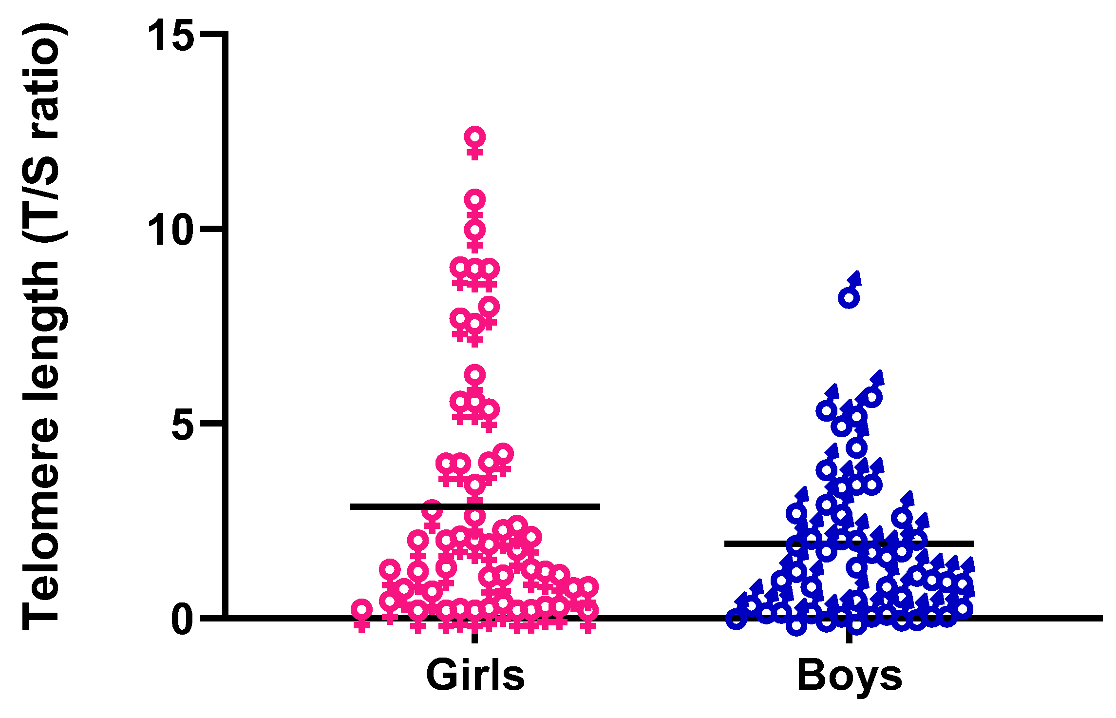 Cells 11 03777 g003 Cells 11 03777 g003