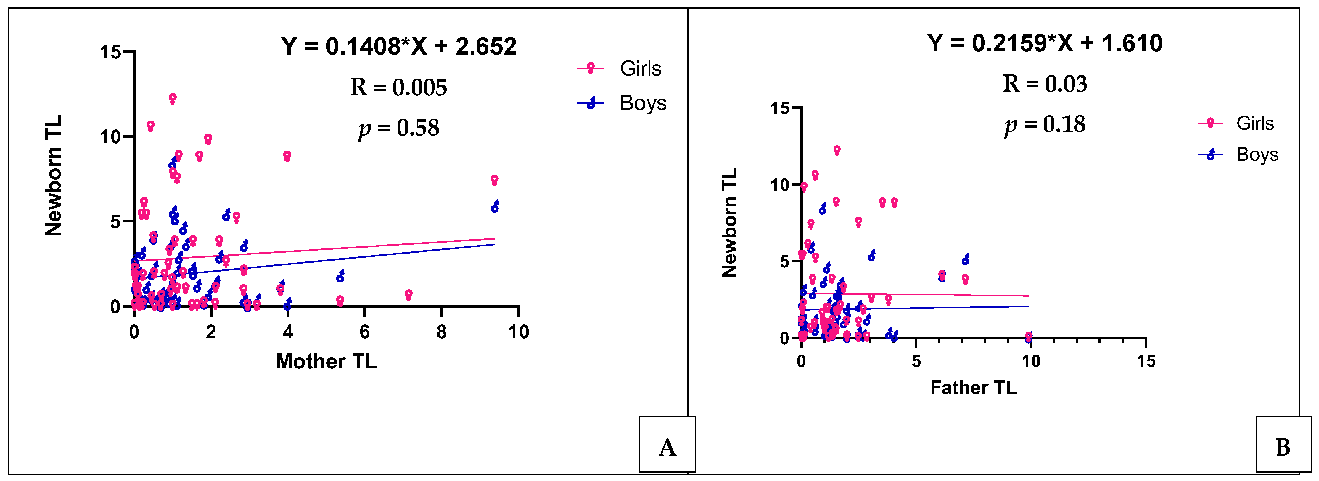 Cells 11 03777 g005 Cells 11 03777 g005