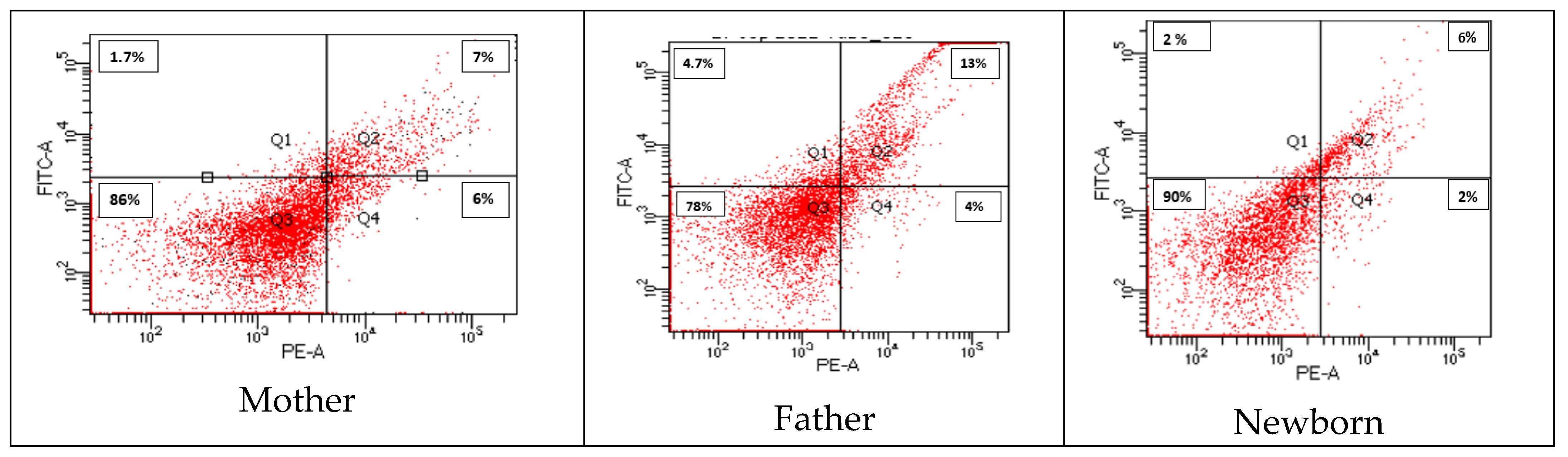 Cells 11 03777 g007 Cells 11 03777 g007