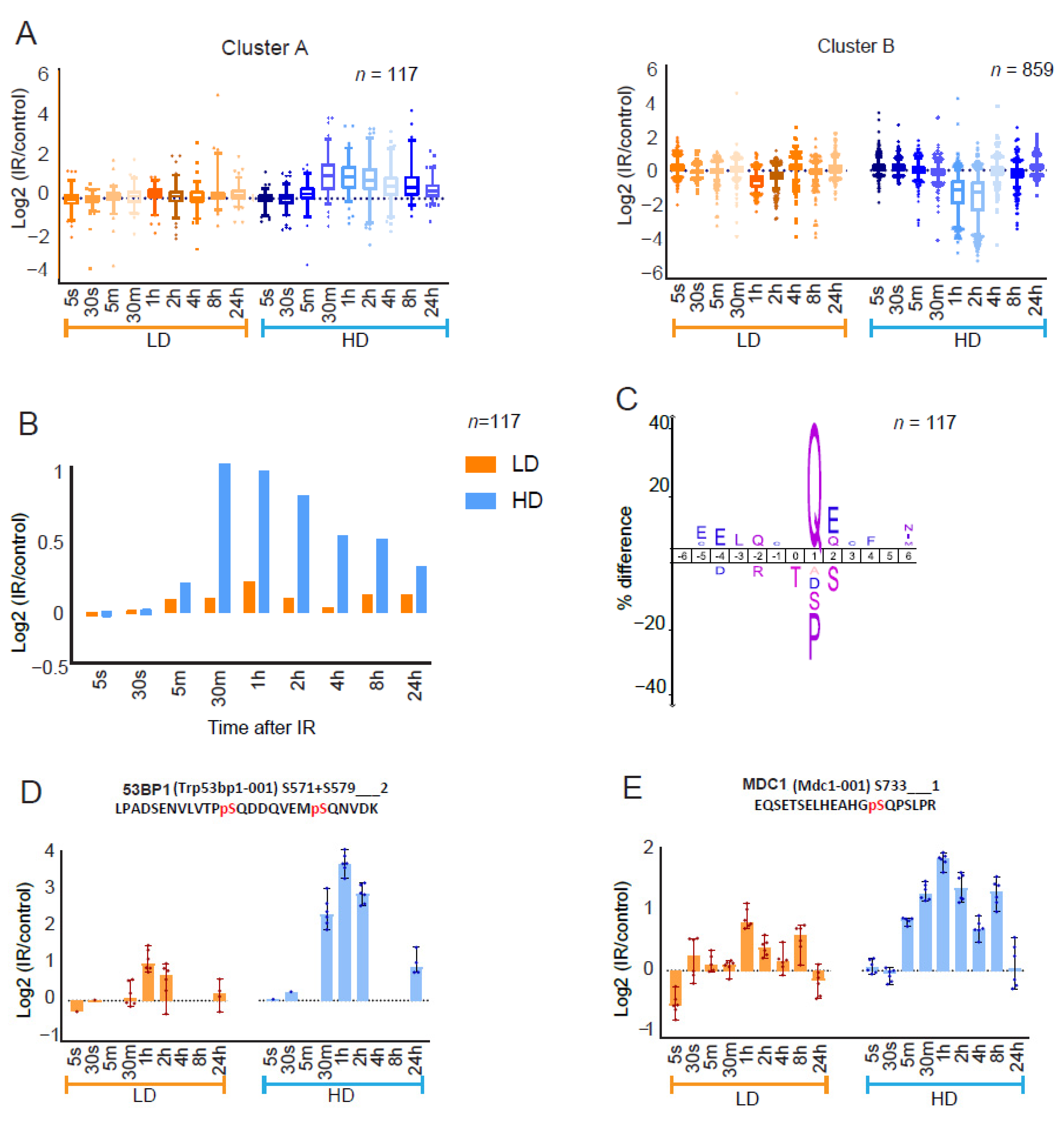 Cells 11 03794 g002a Cells 11 03794 g002a
